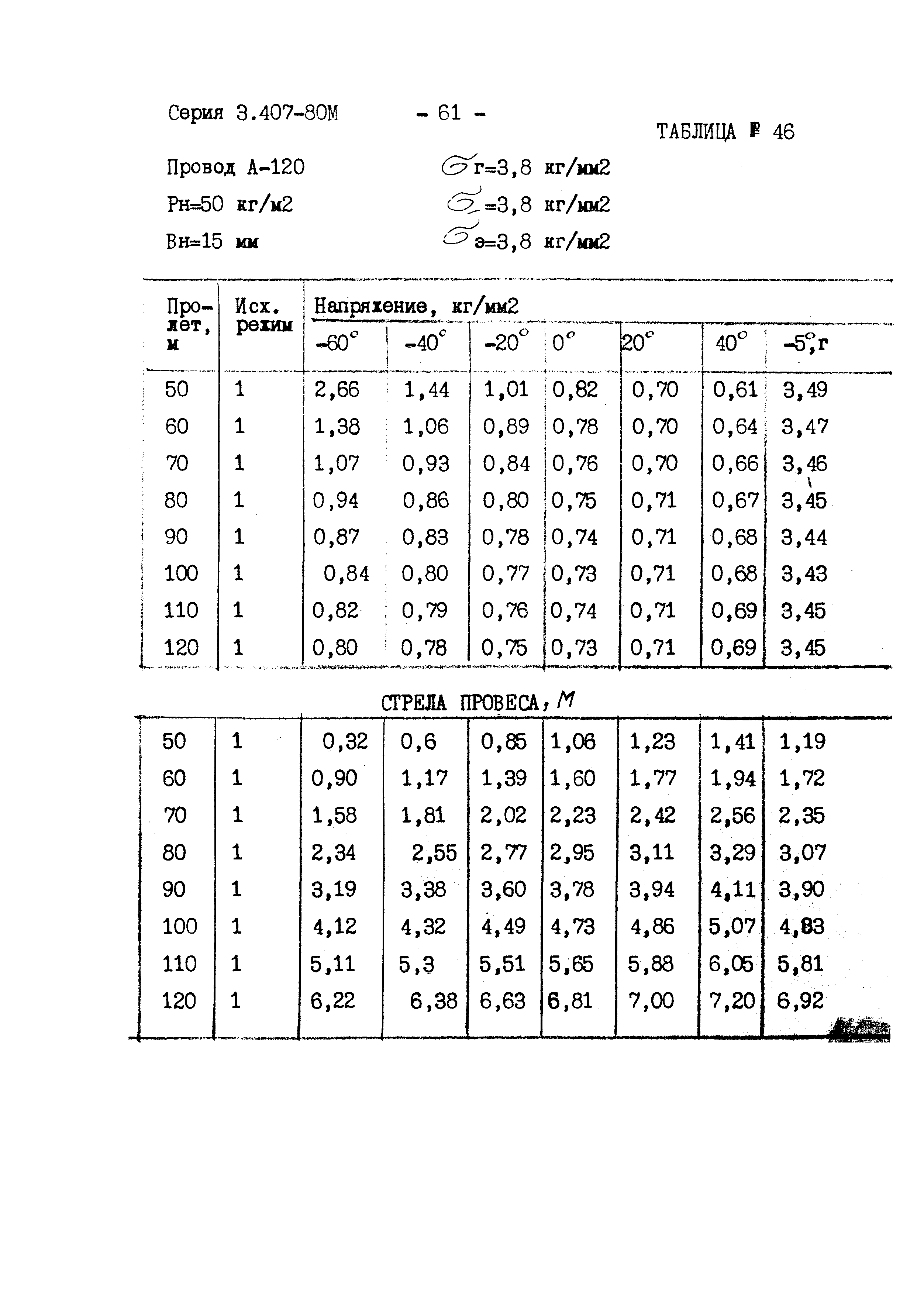 Серия 3.407-80м