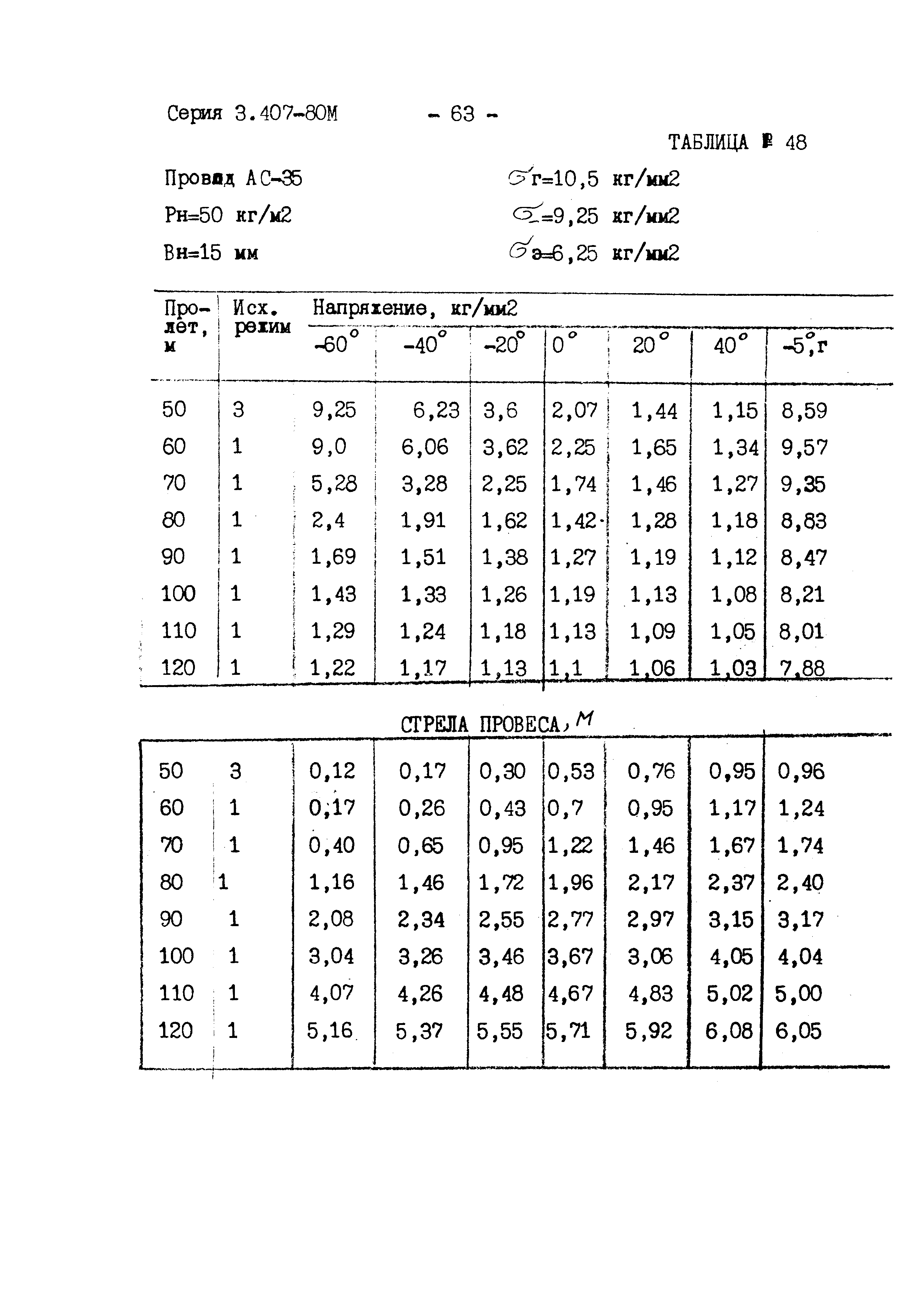 Серия 3.407-80м