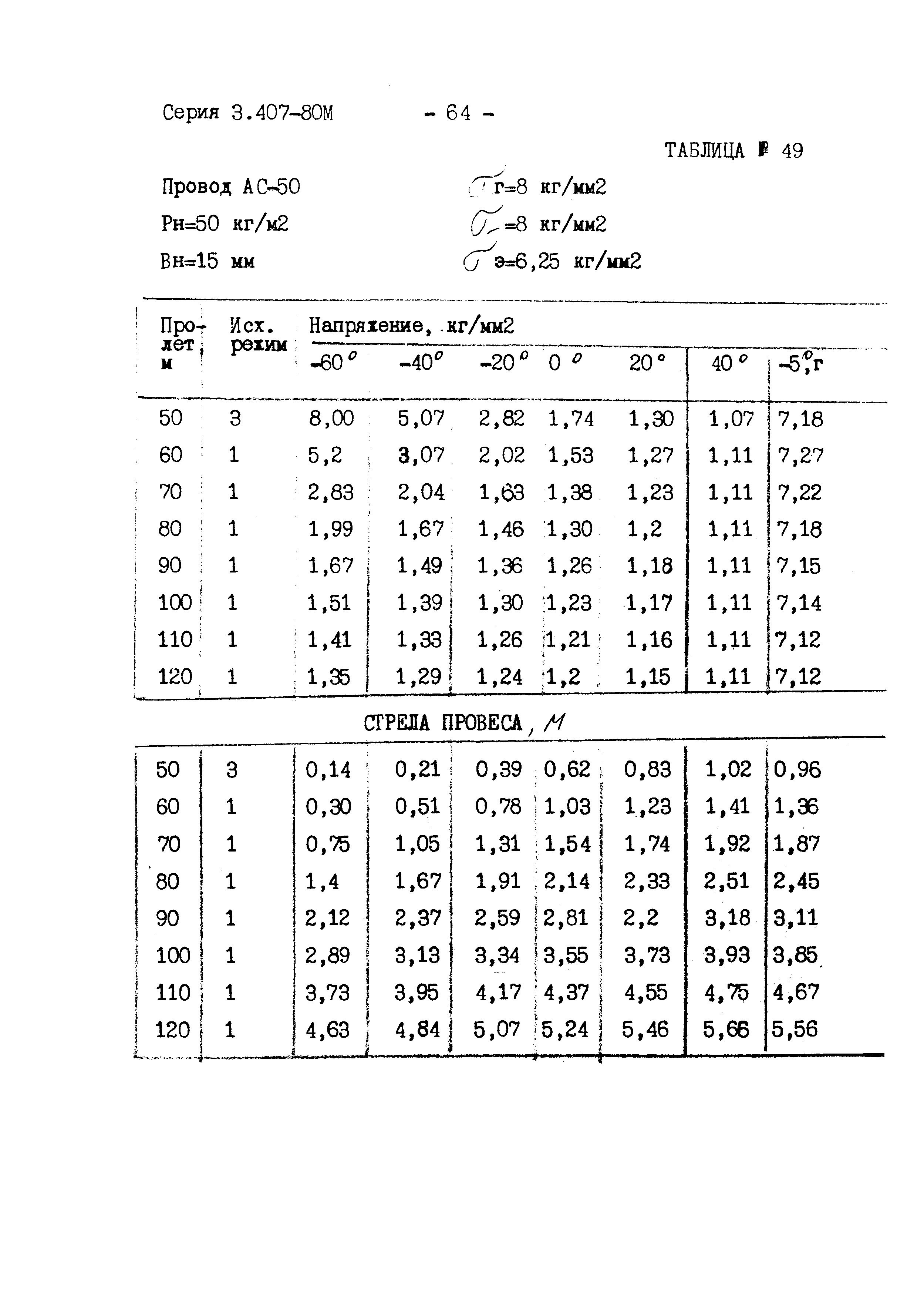 Серия 3.407-80м