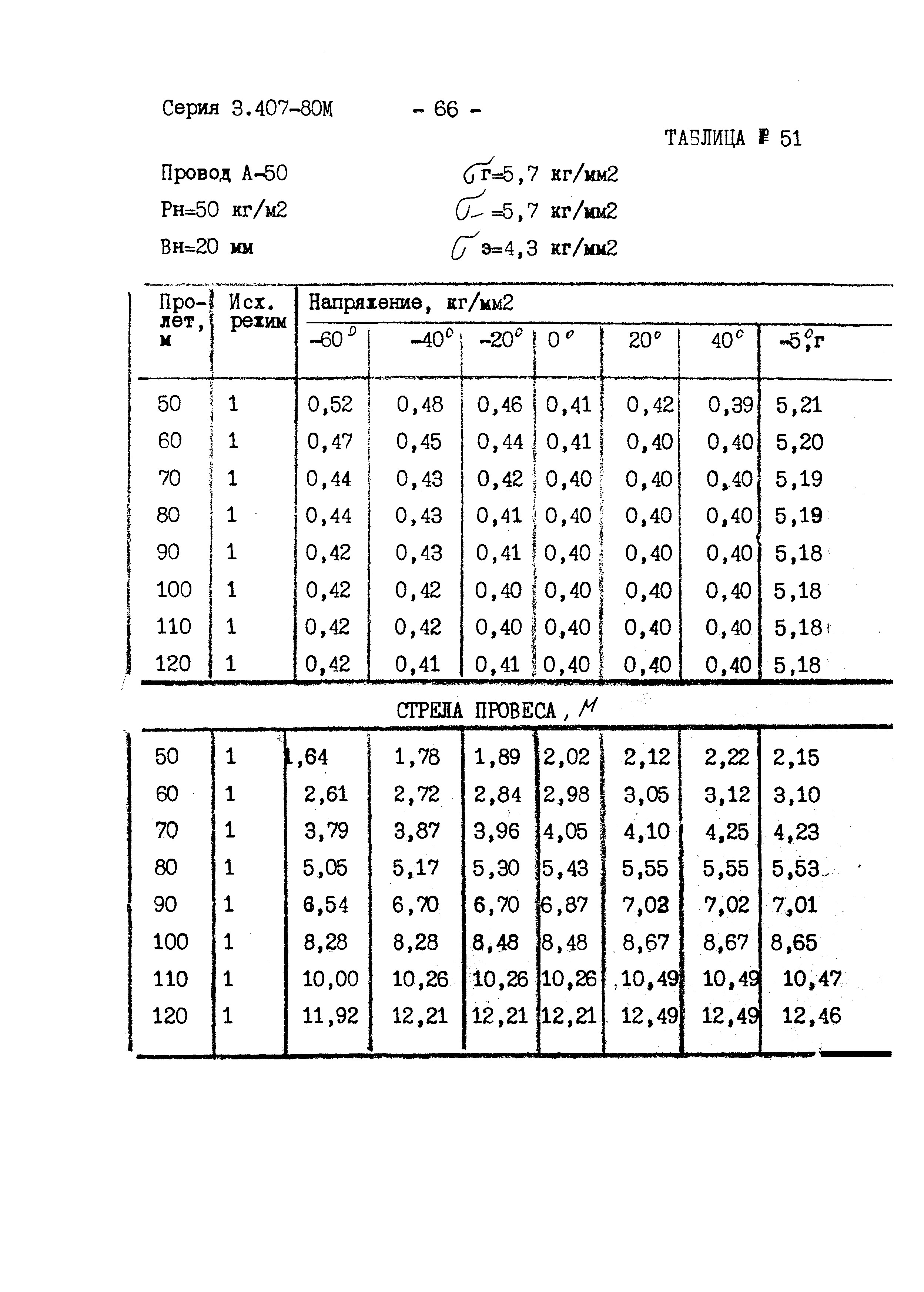 Серия 3.407-80м