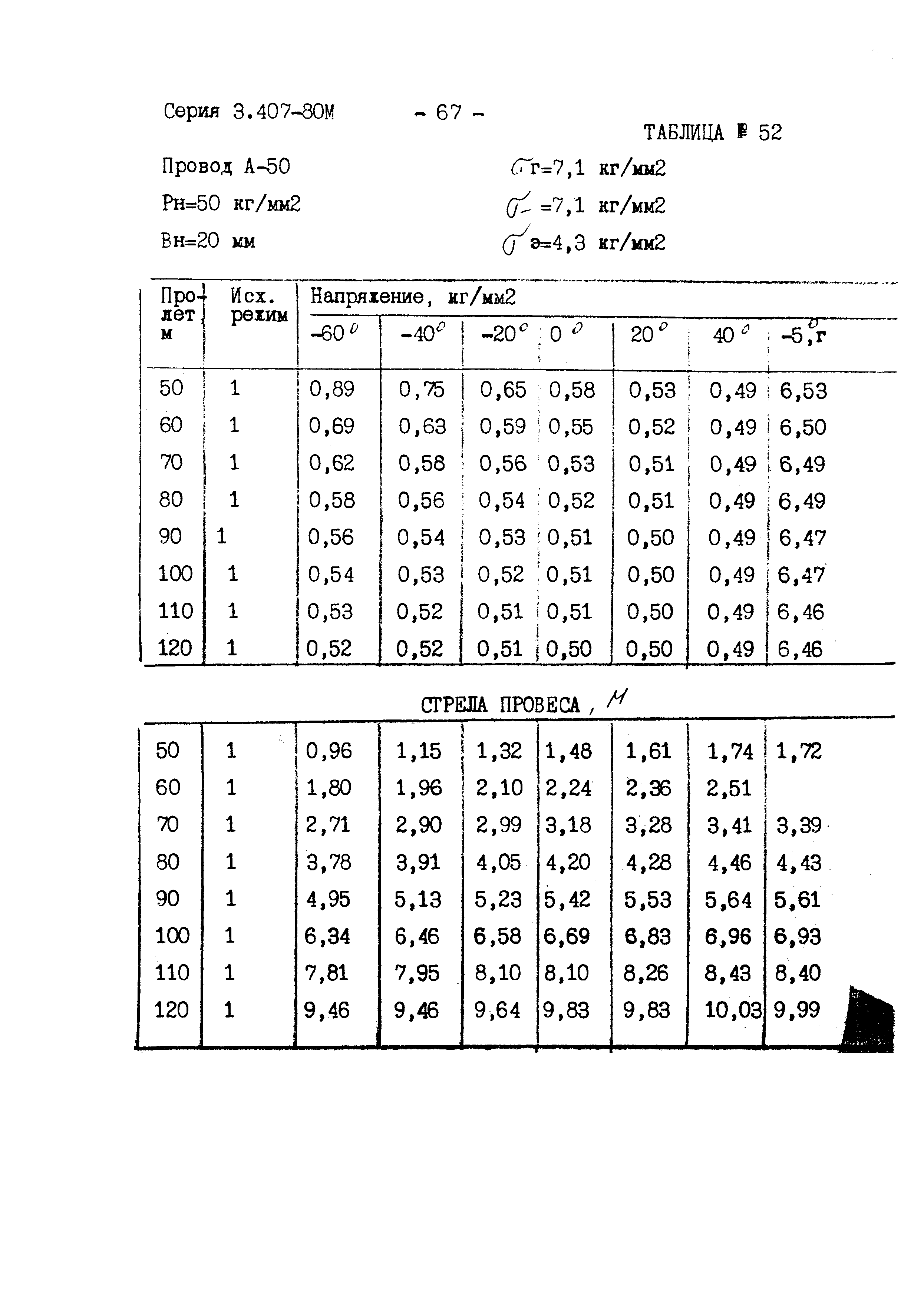 Серия 3.407-80м
