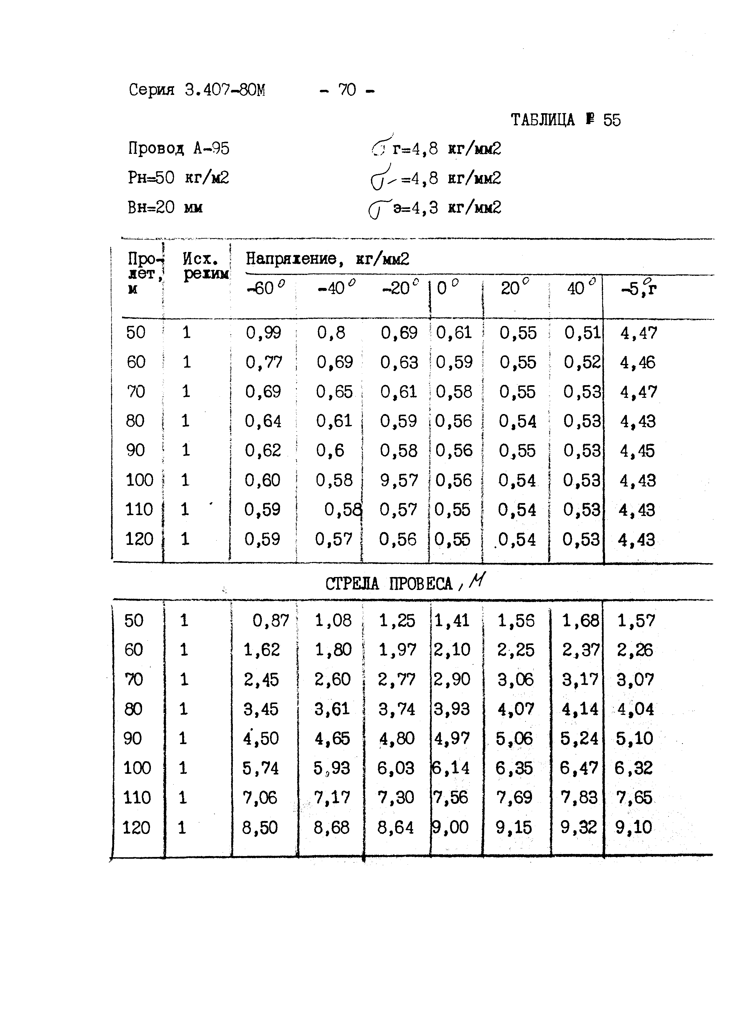 Серия 3.407-80м