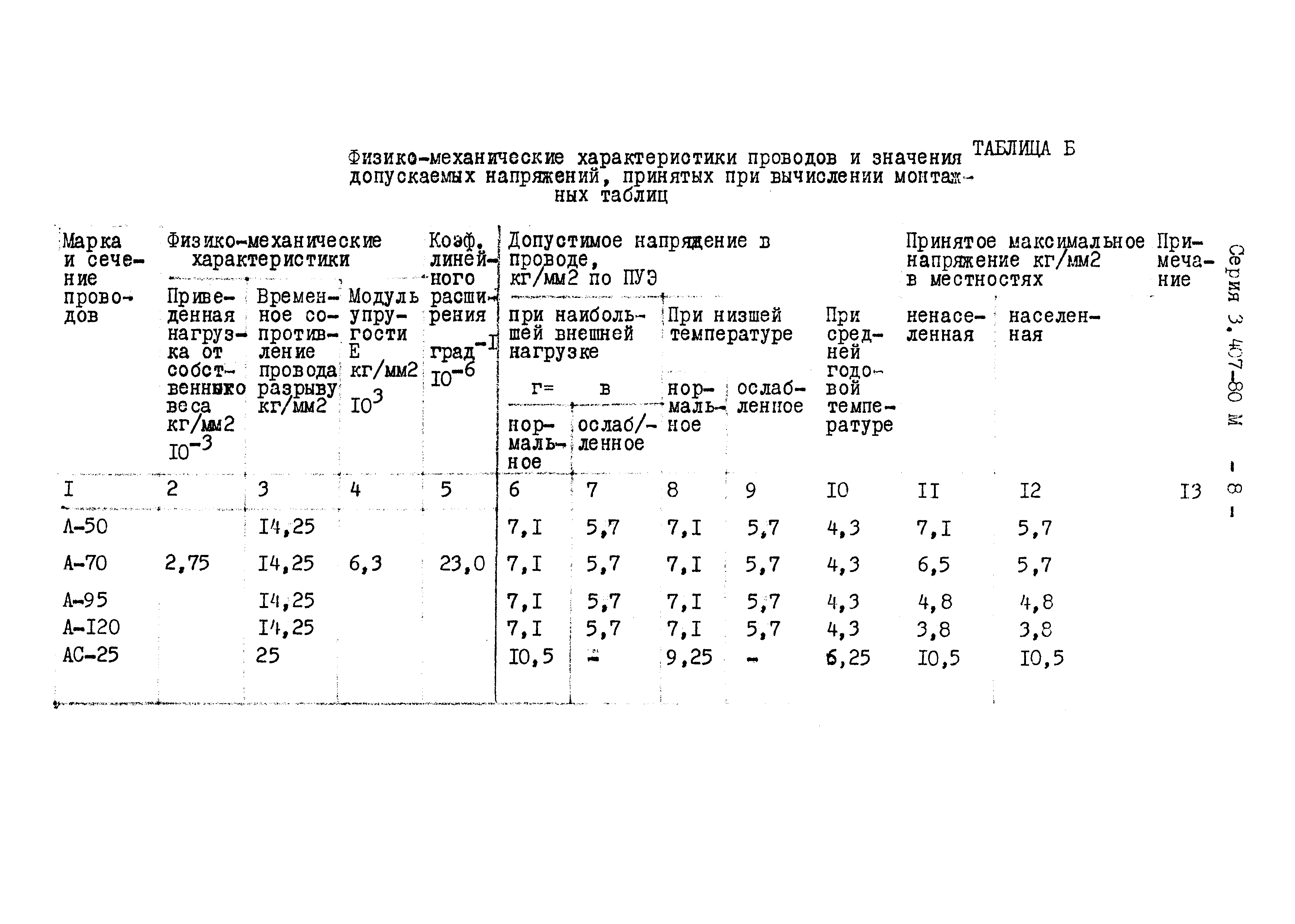 Серия 3.407-80м