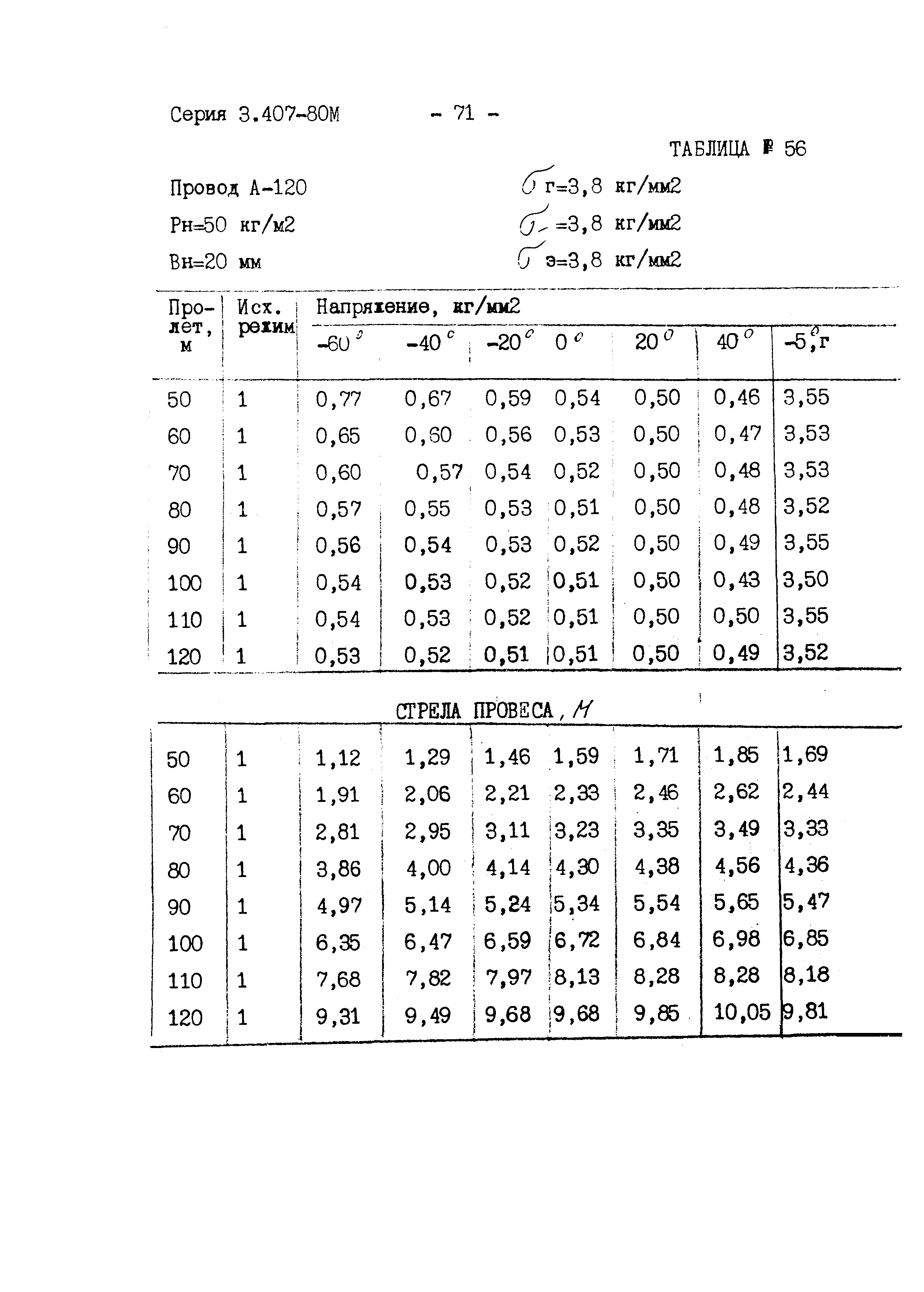 Серия 3.407-80м