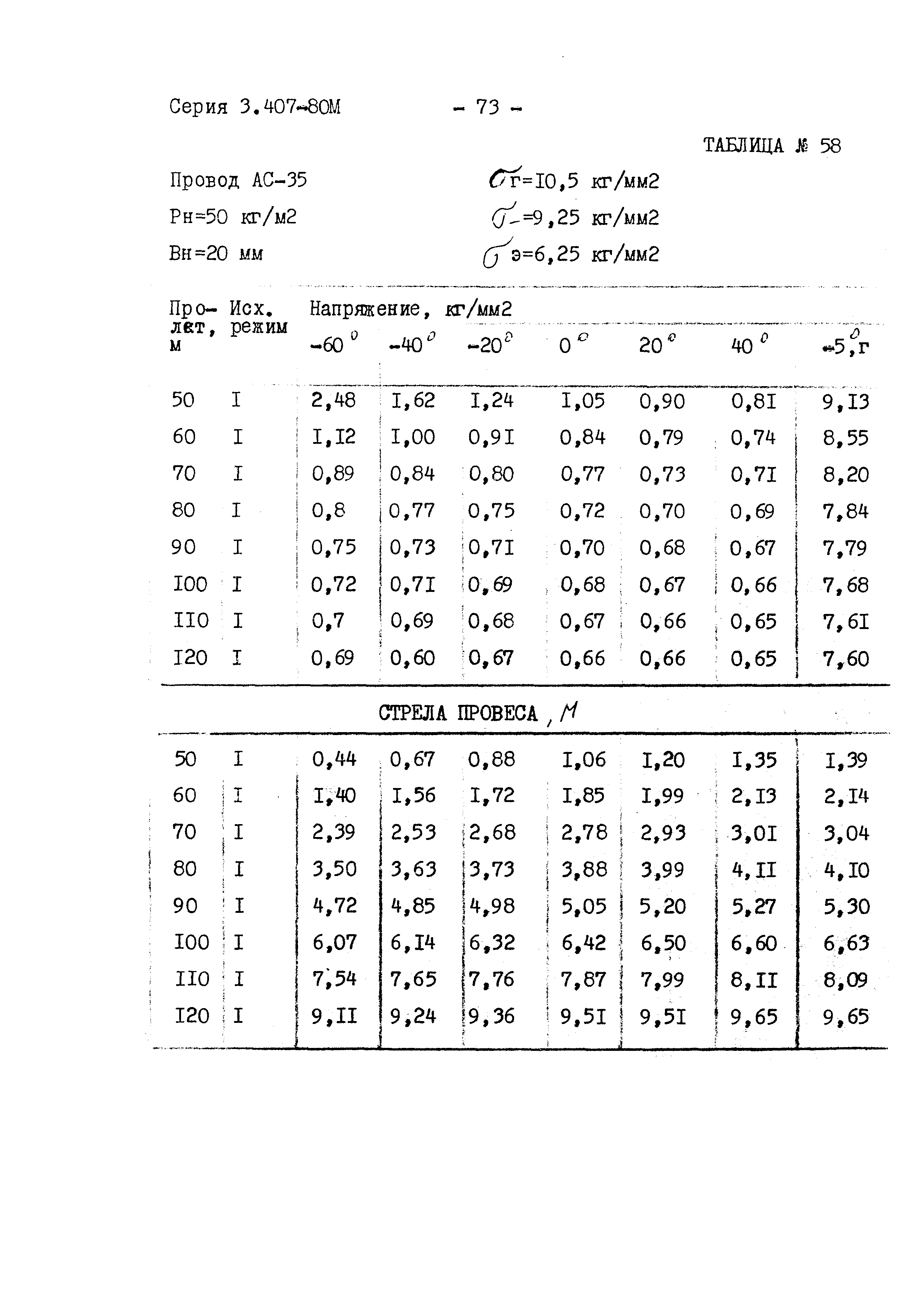 Серия 3.407-80м