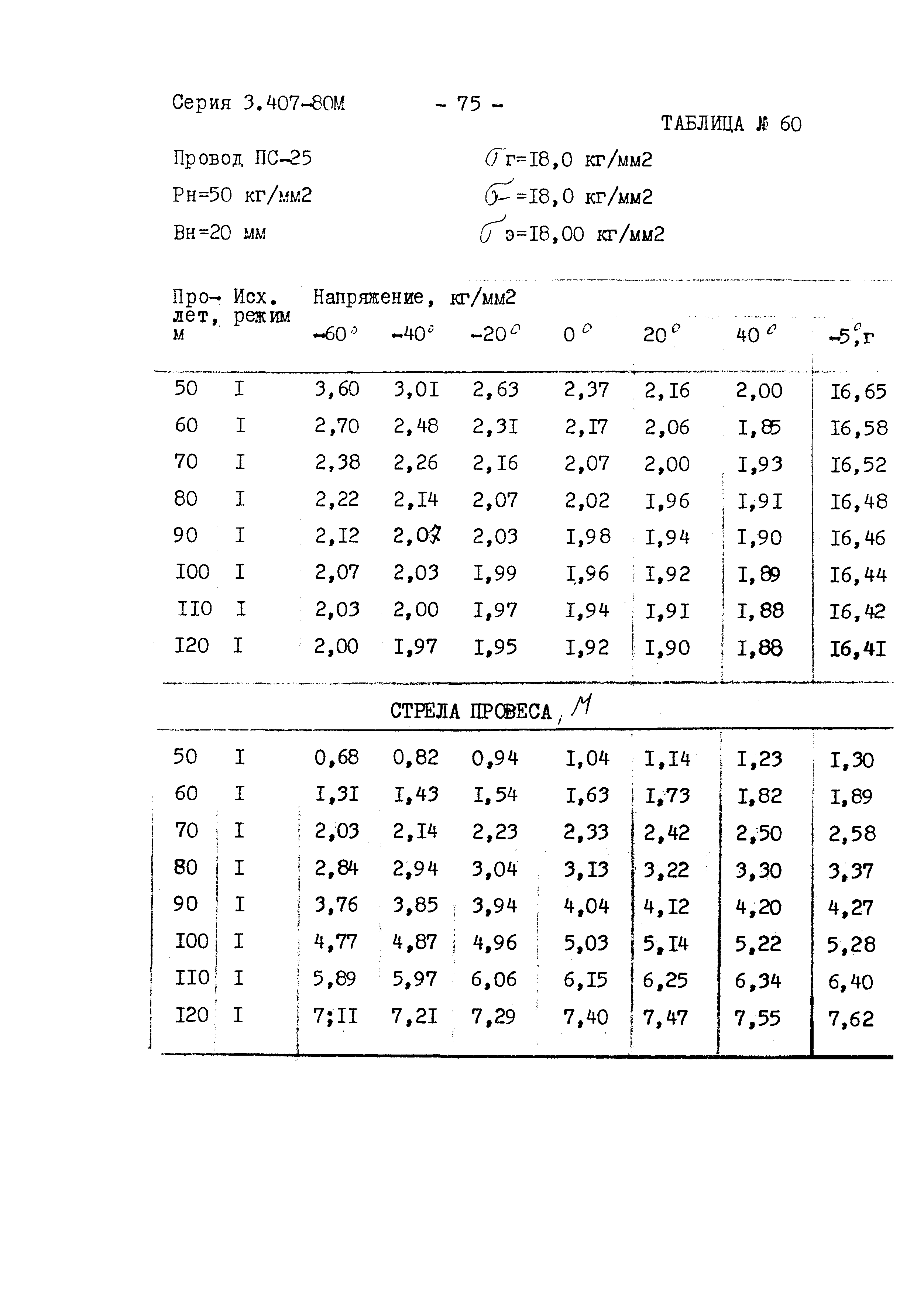 Серия 3.407-80м