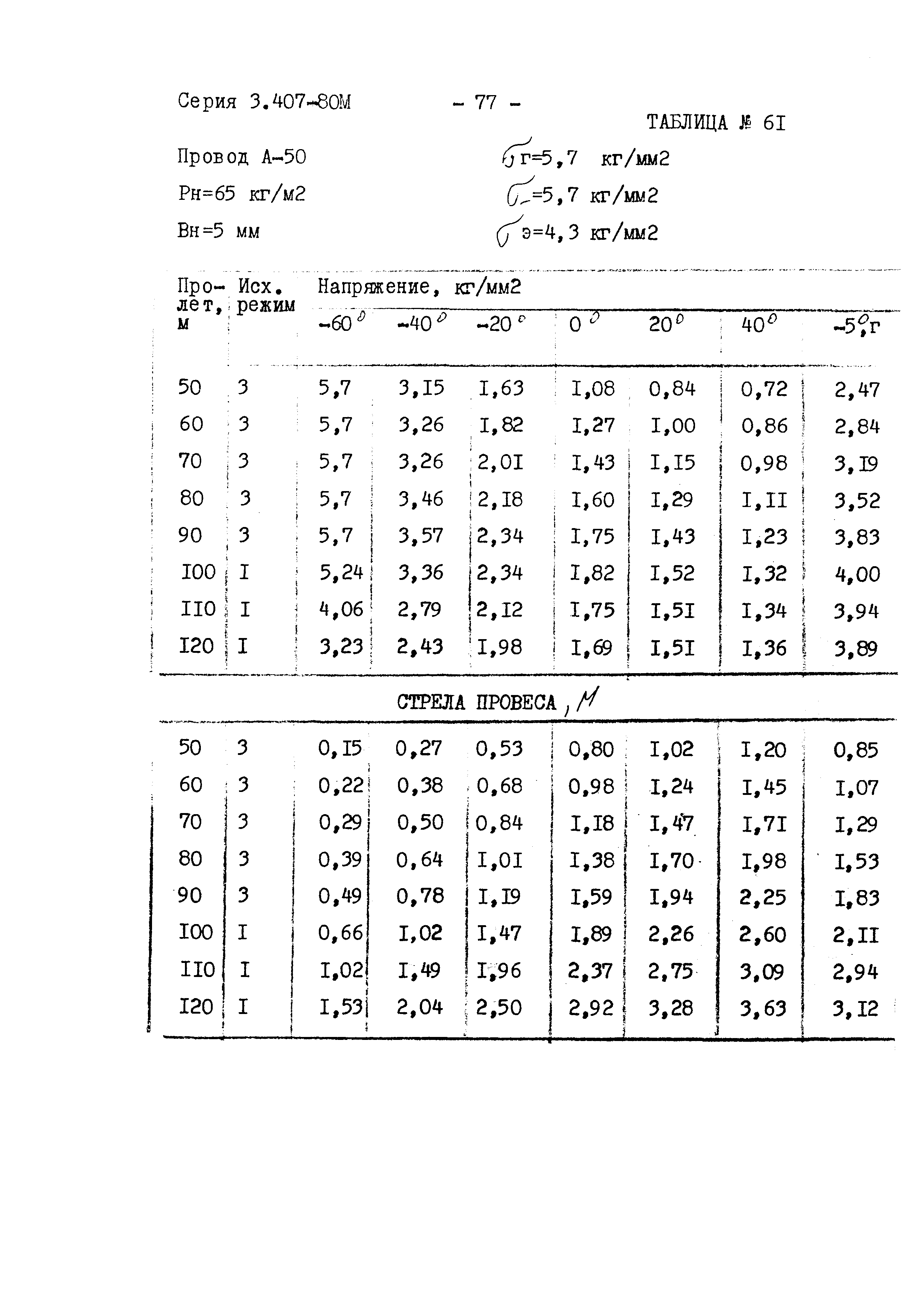 Серия 3.407-80м