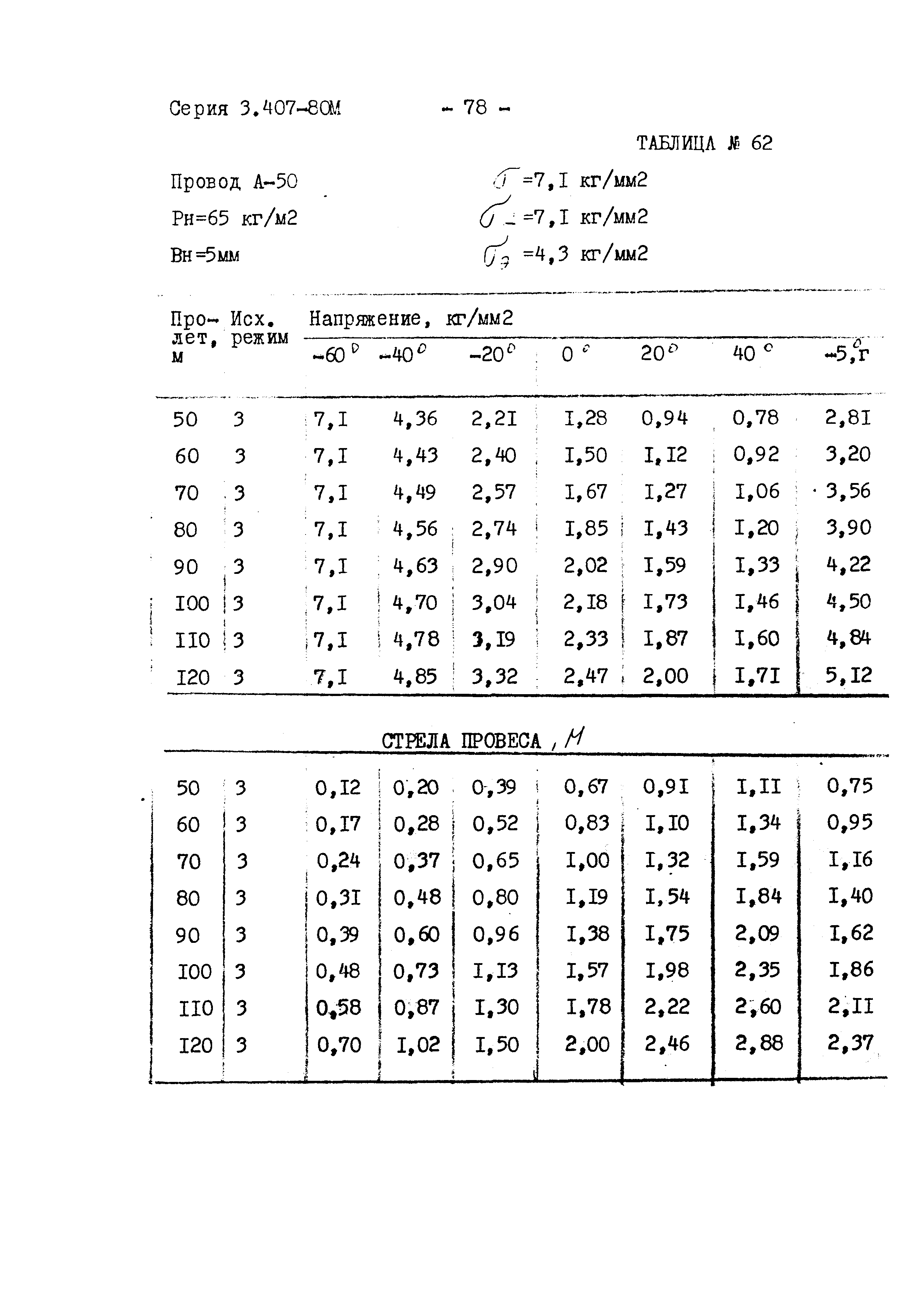 Серия 3.407-80м