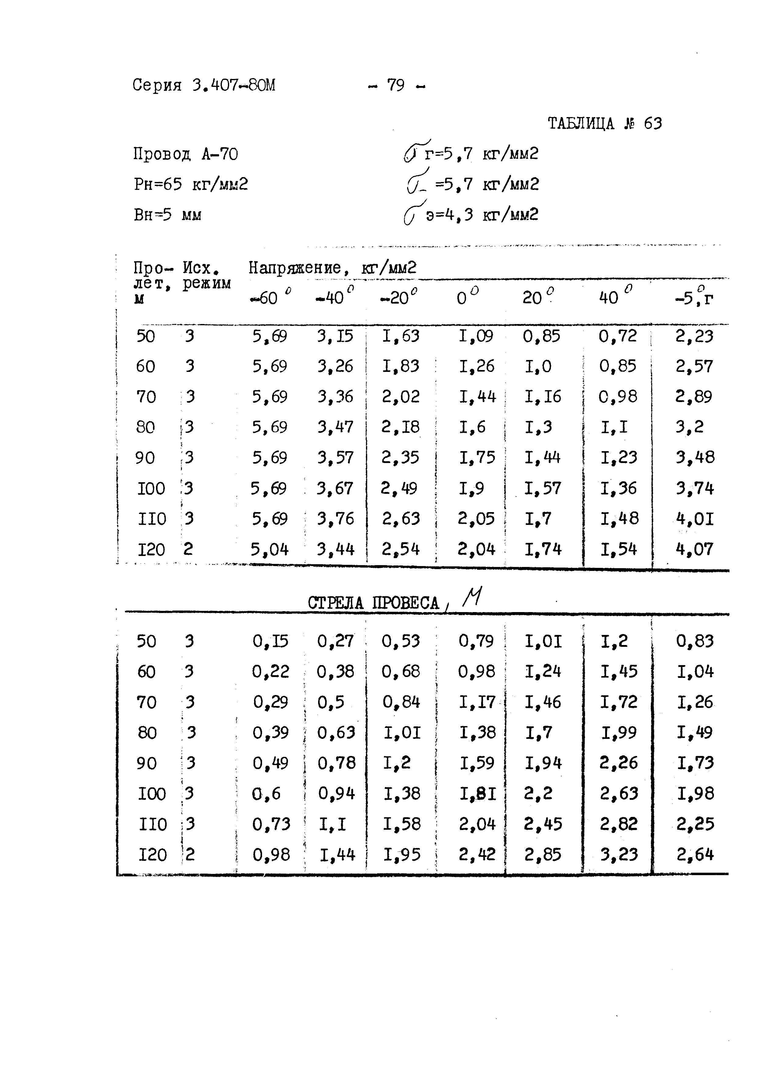 Серия 3.407-80м