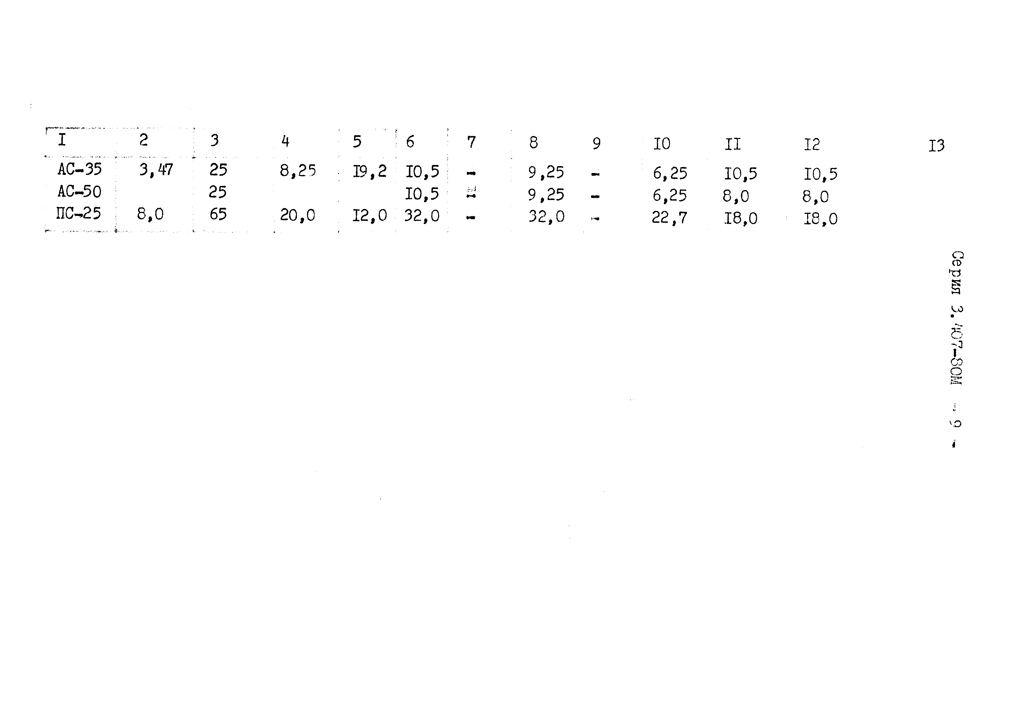 Серия 3.407-80м