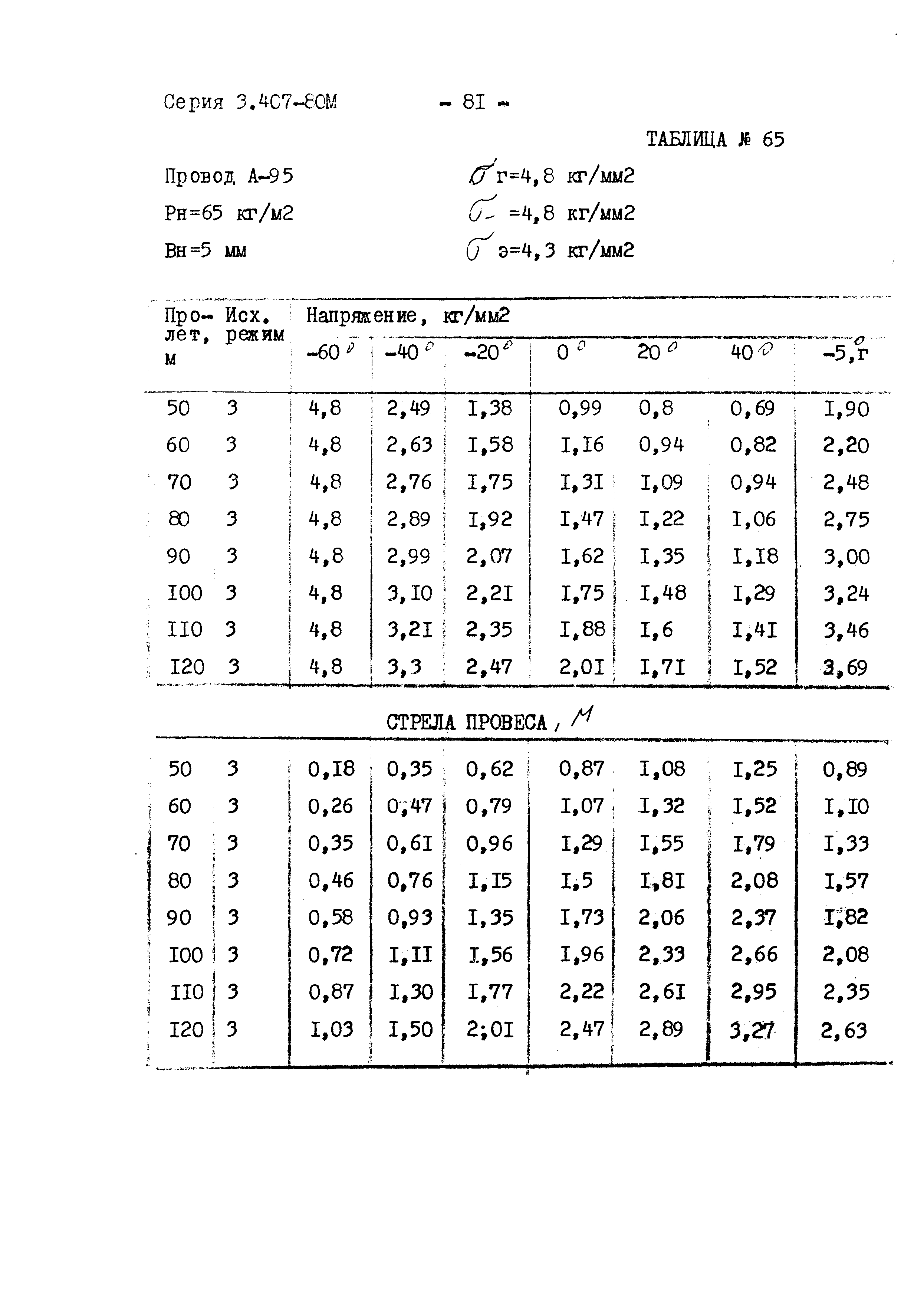 Серия 3.407-80м
