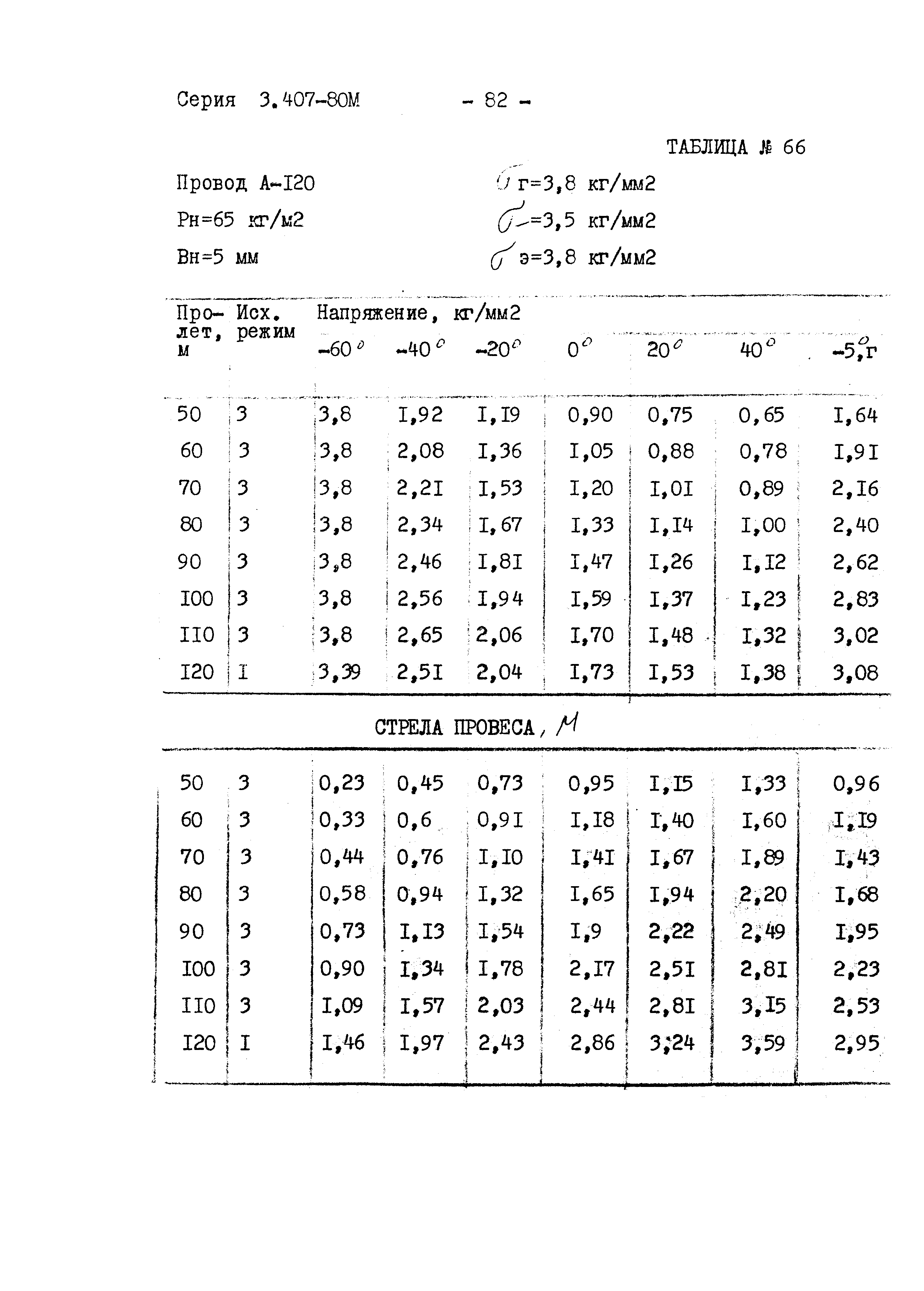 Серия 3.407-80м