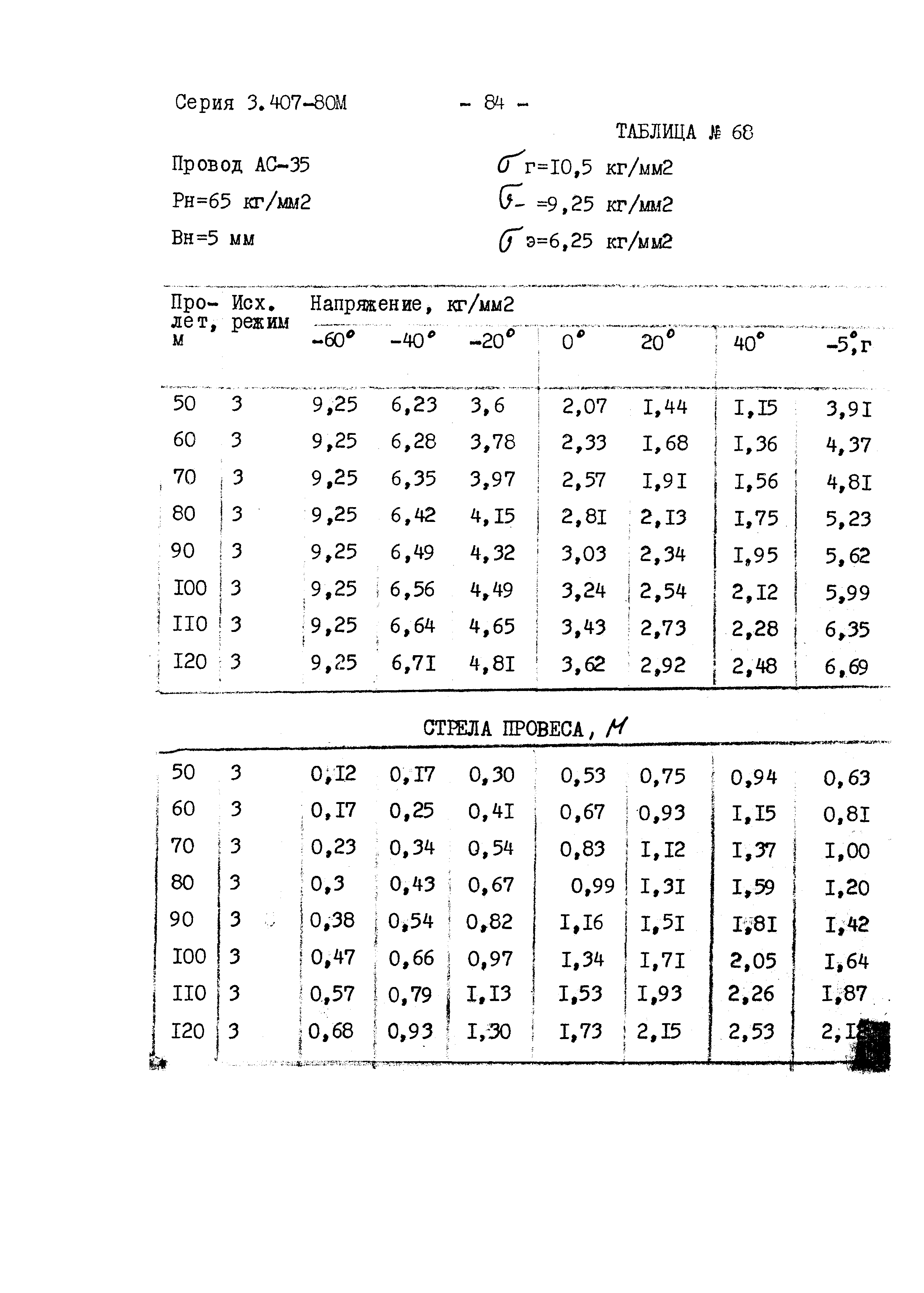 Серия 3.407-80м