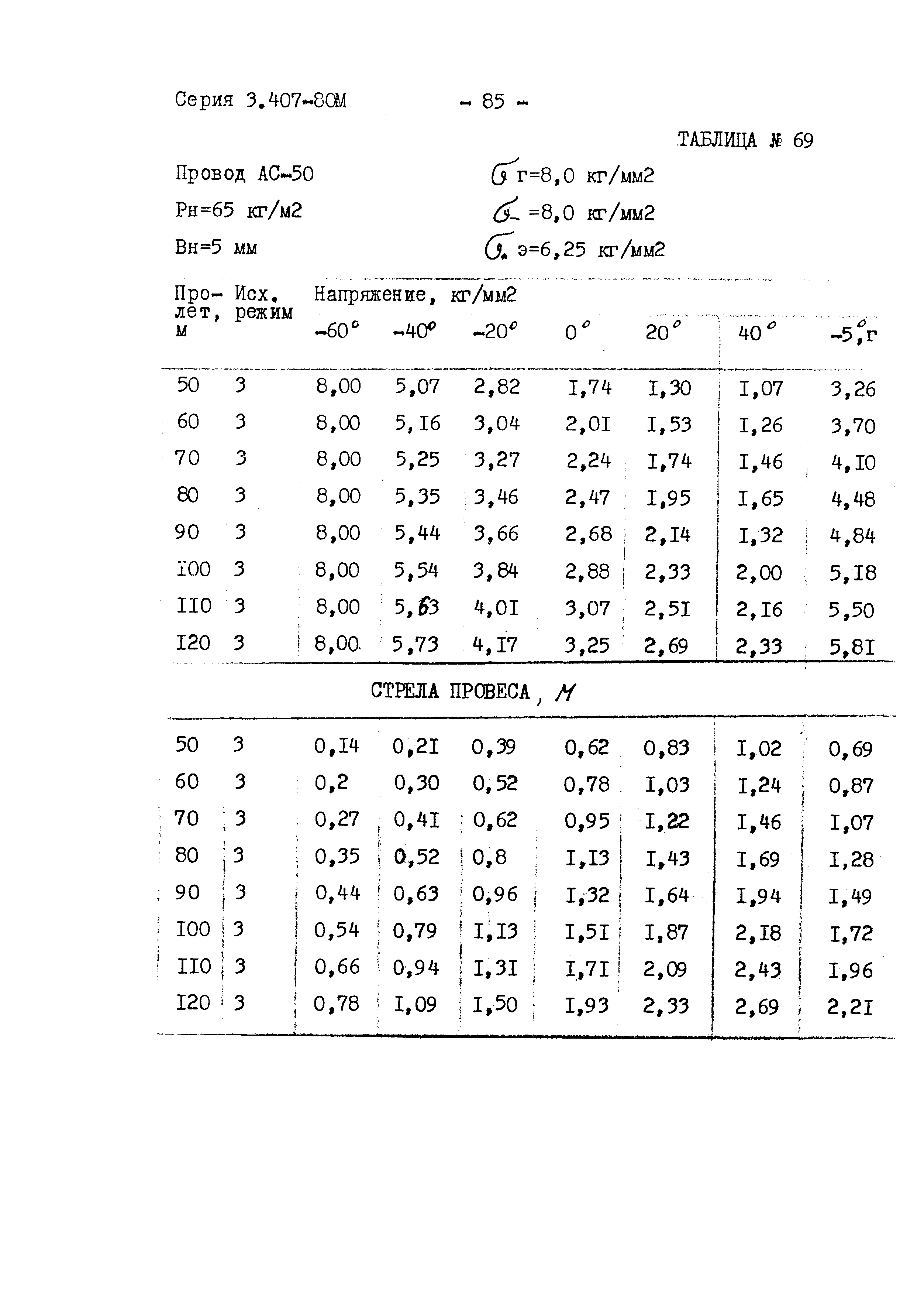 Серия 3.407-80м