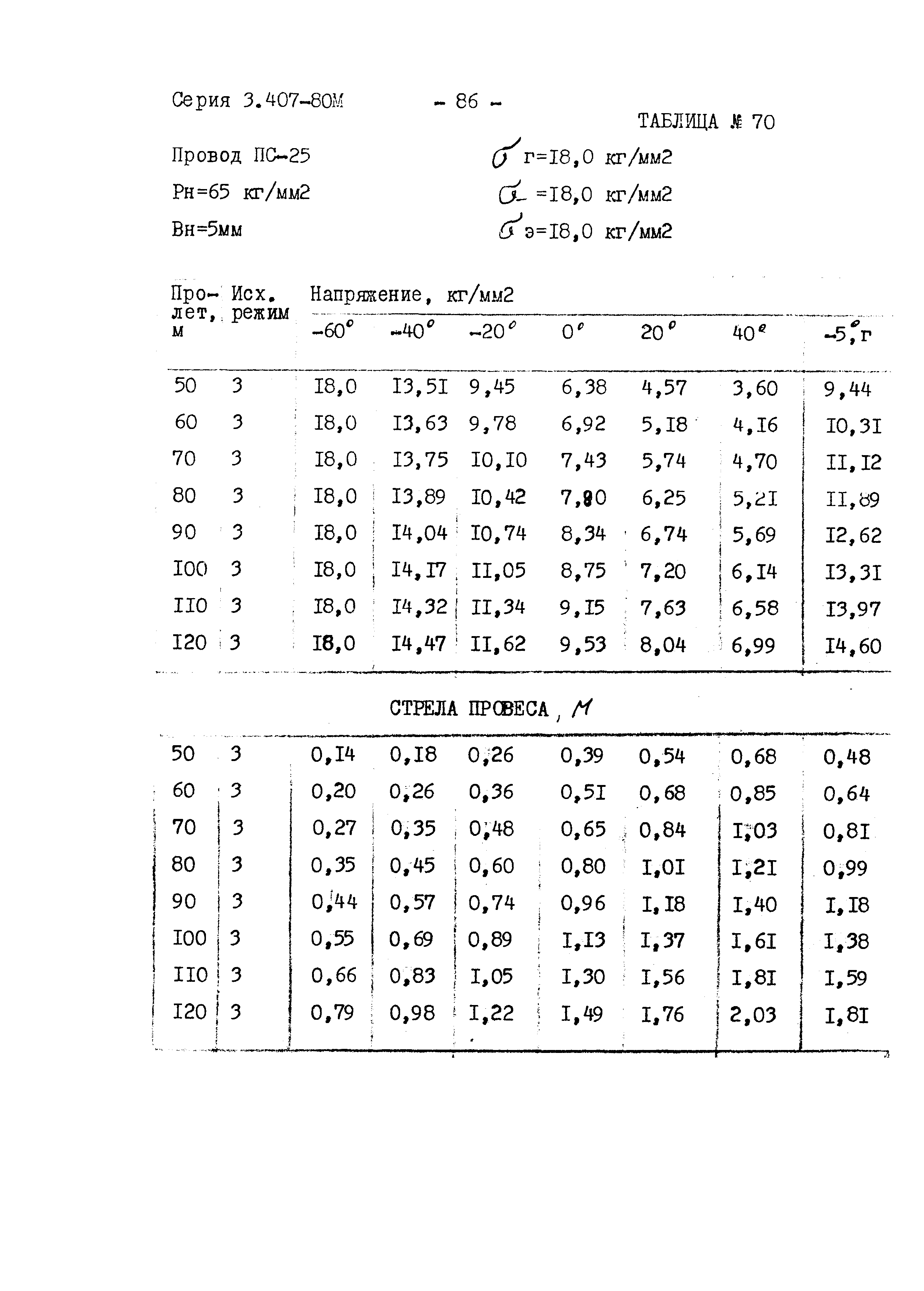 Серия 3.407-80м