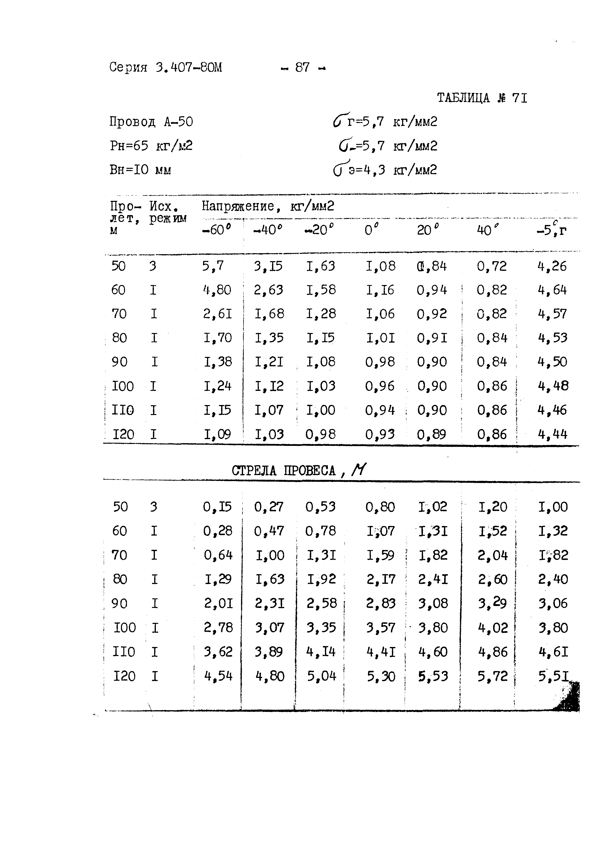 Серия 3.407-80м