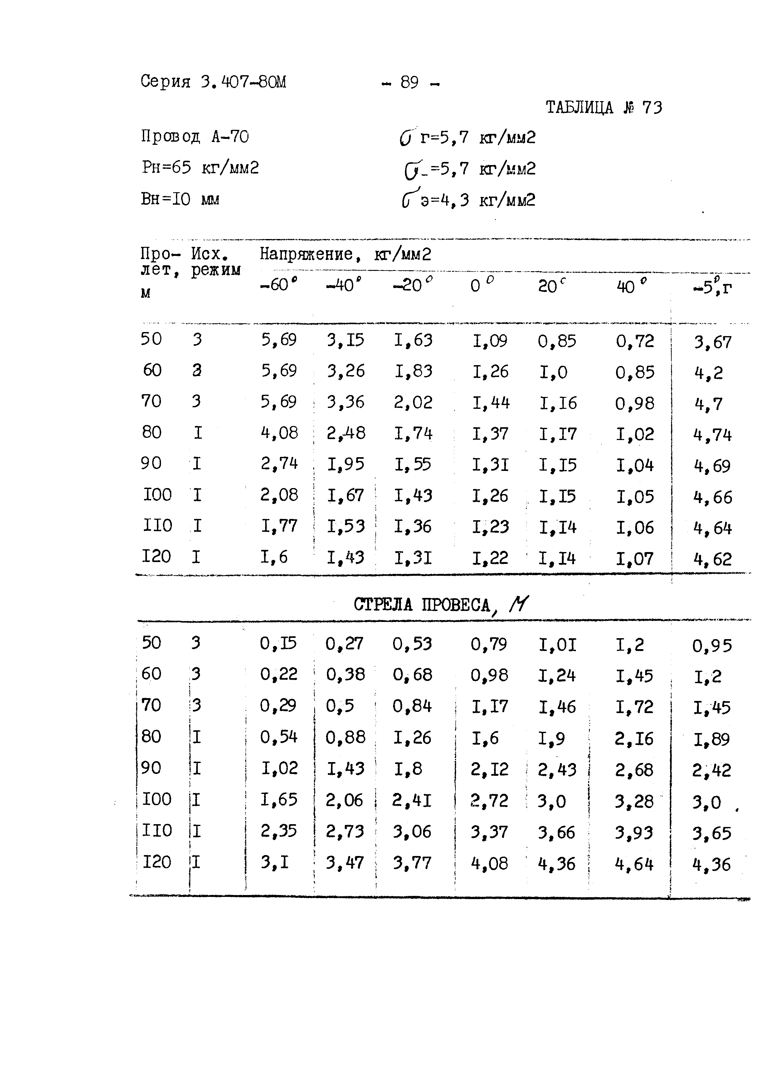 Серия 3.407-80м