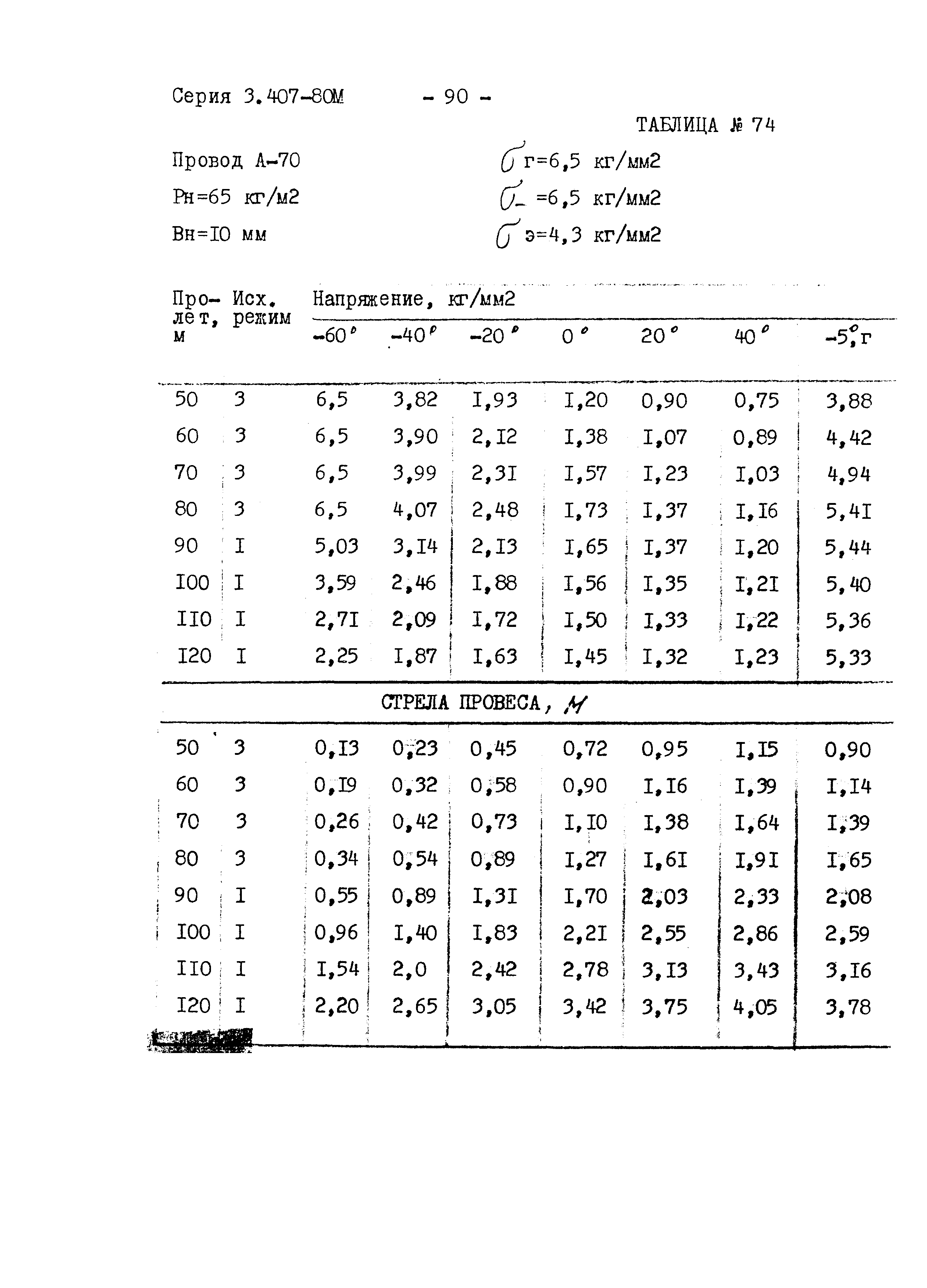 Серия 3.407-80м