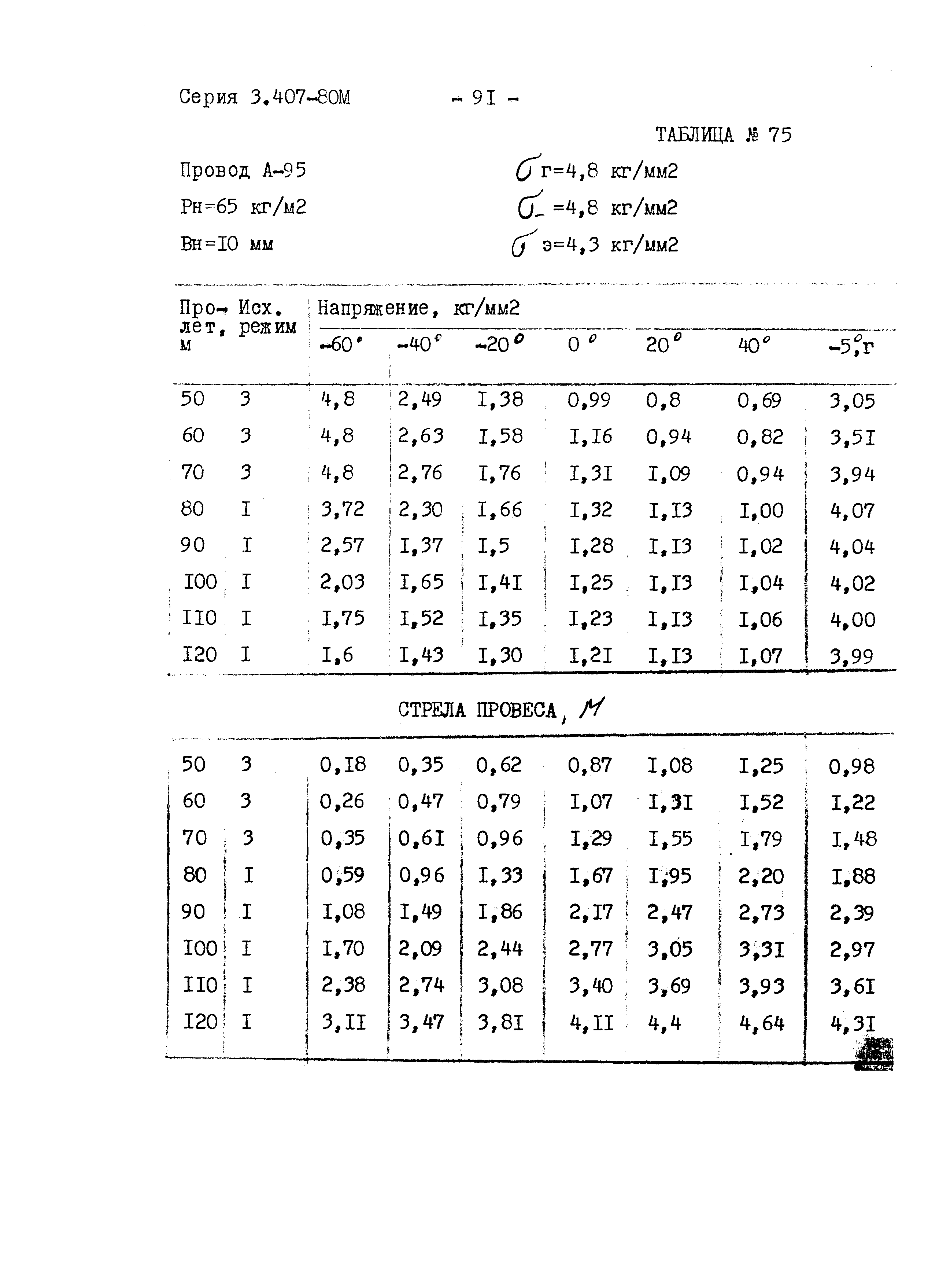 Серия 3.407-80м