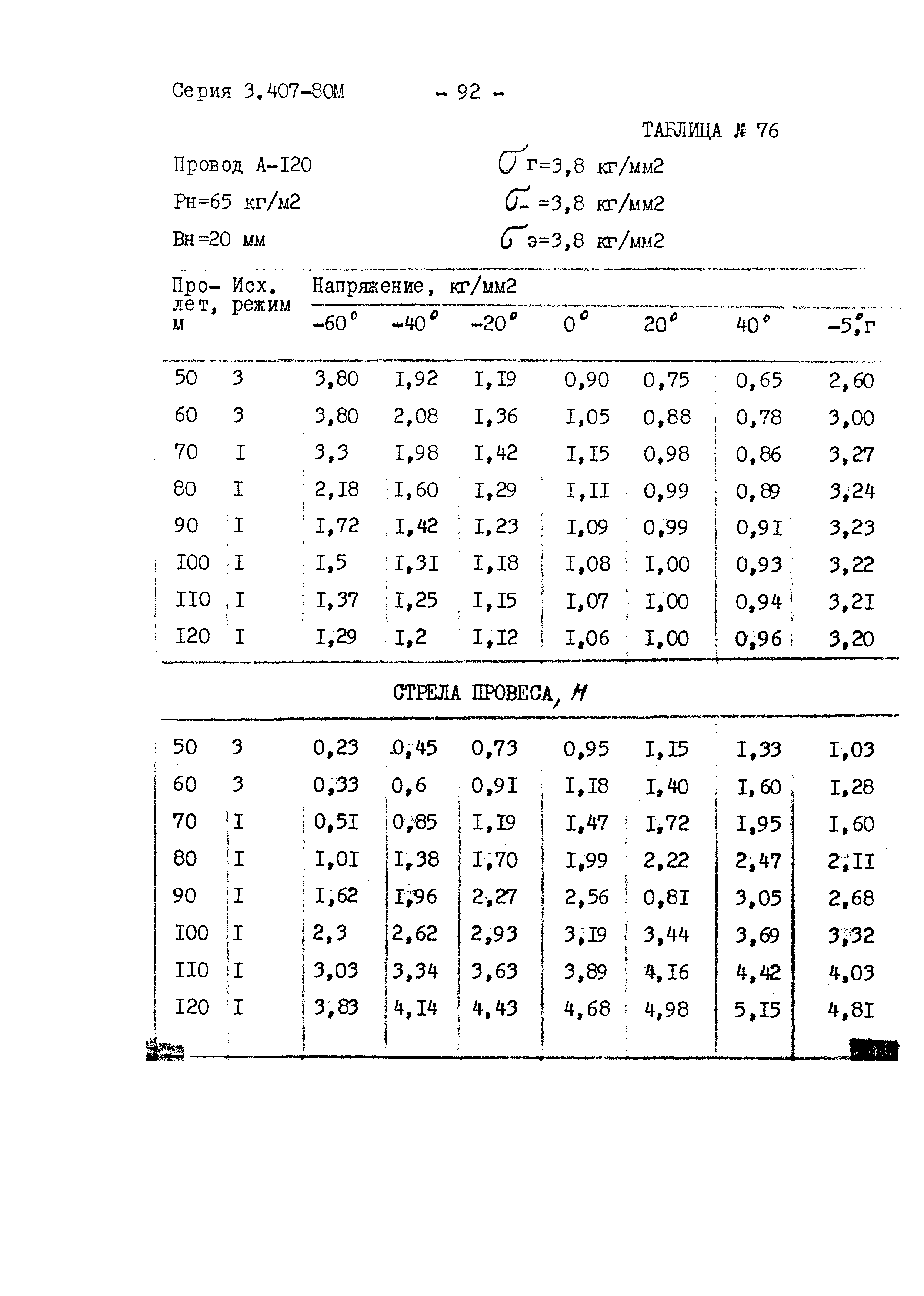 Серия 3.407-80м
