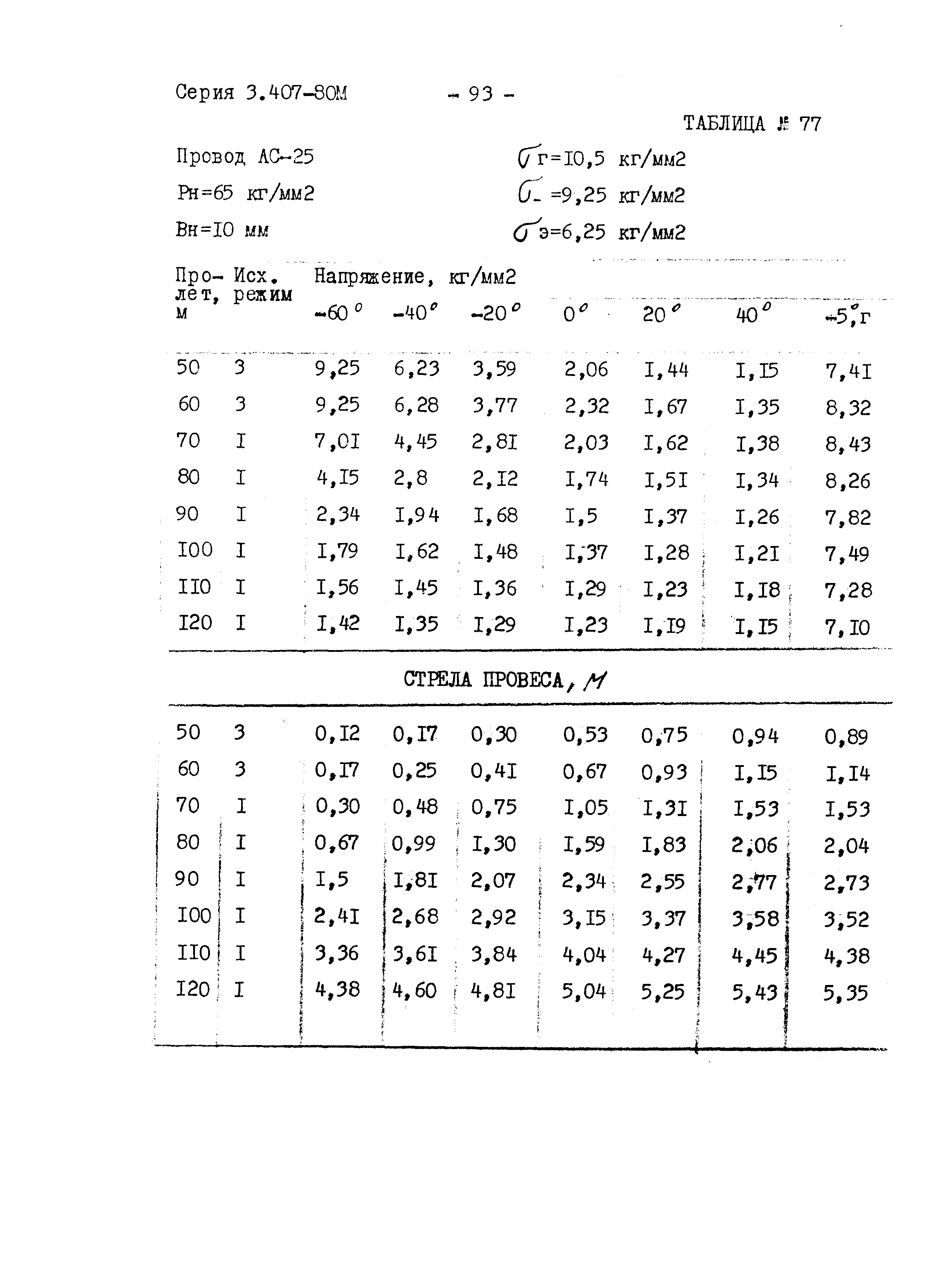 Серия 3.407-80м