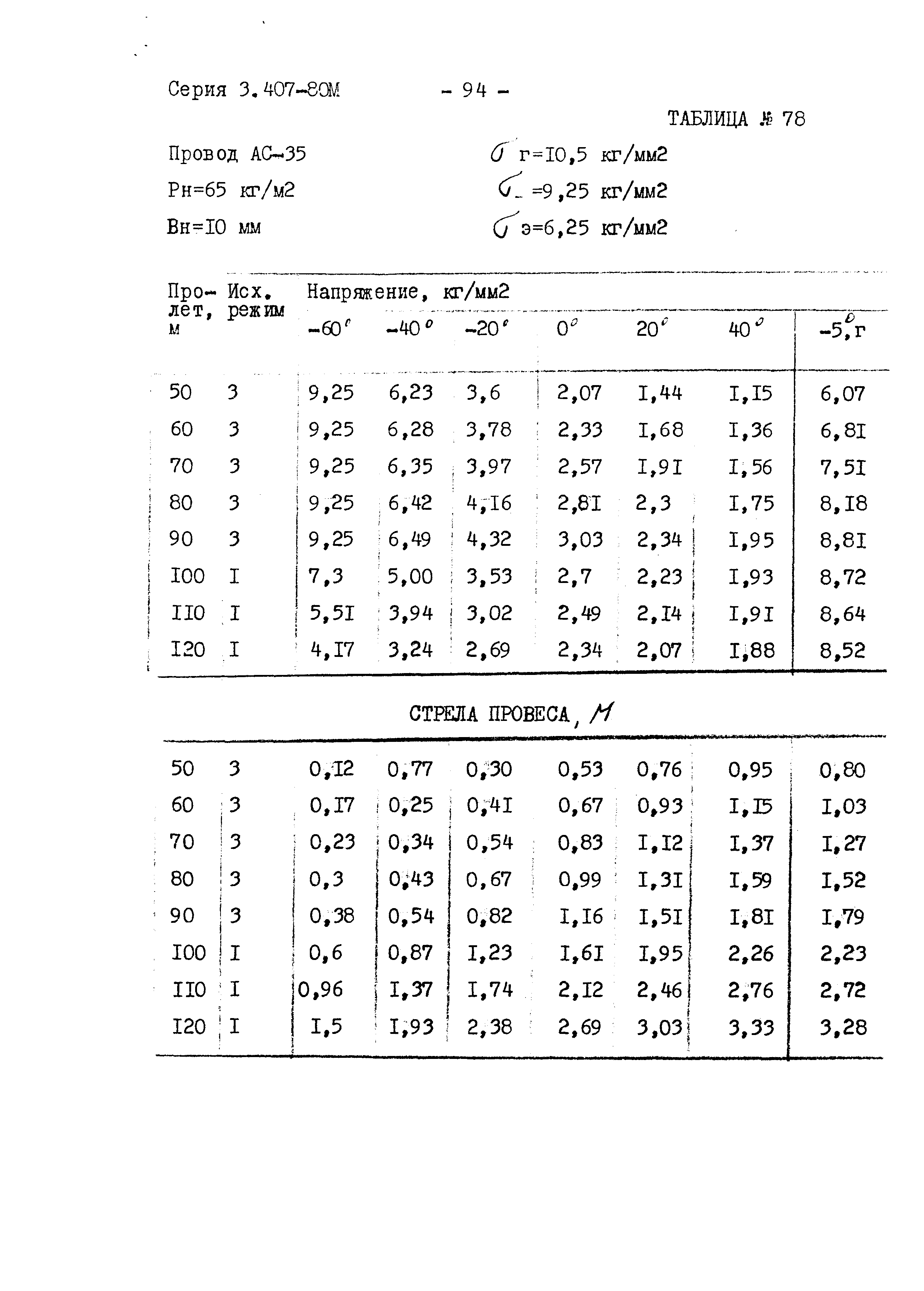 Серия 3.407-80м