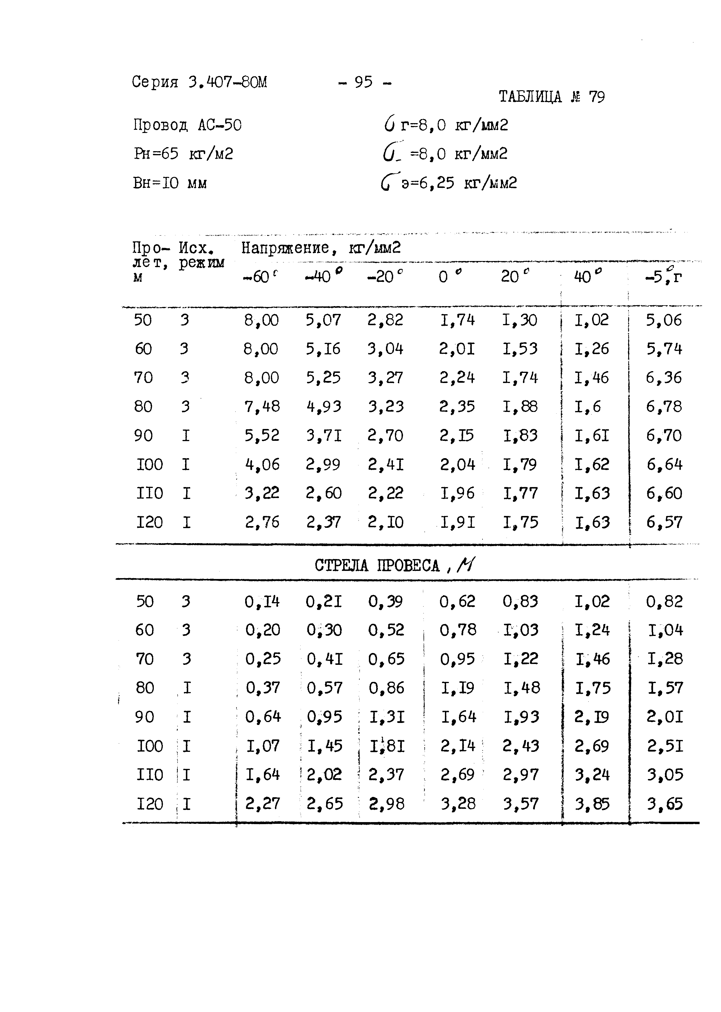 Серия 3.407-80м