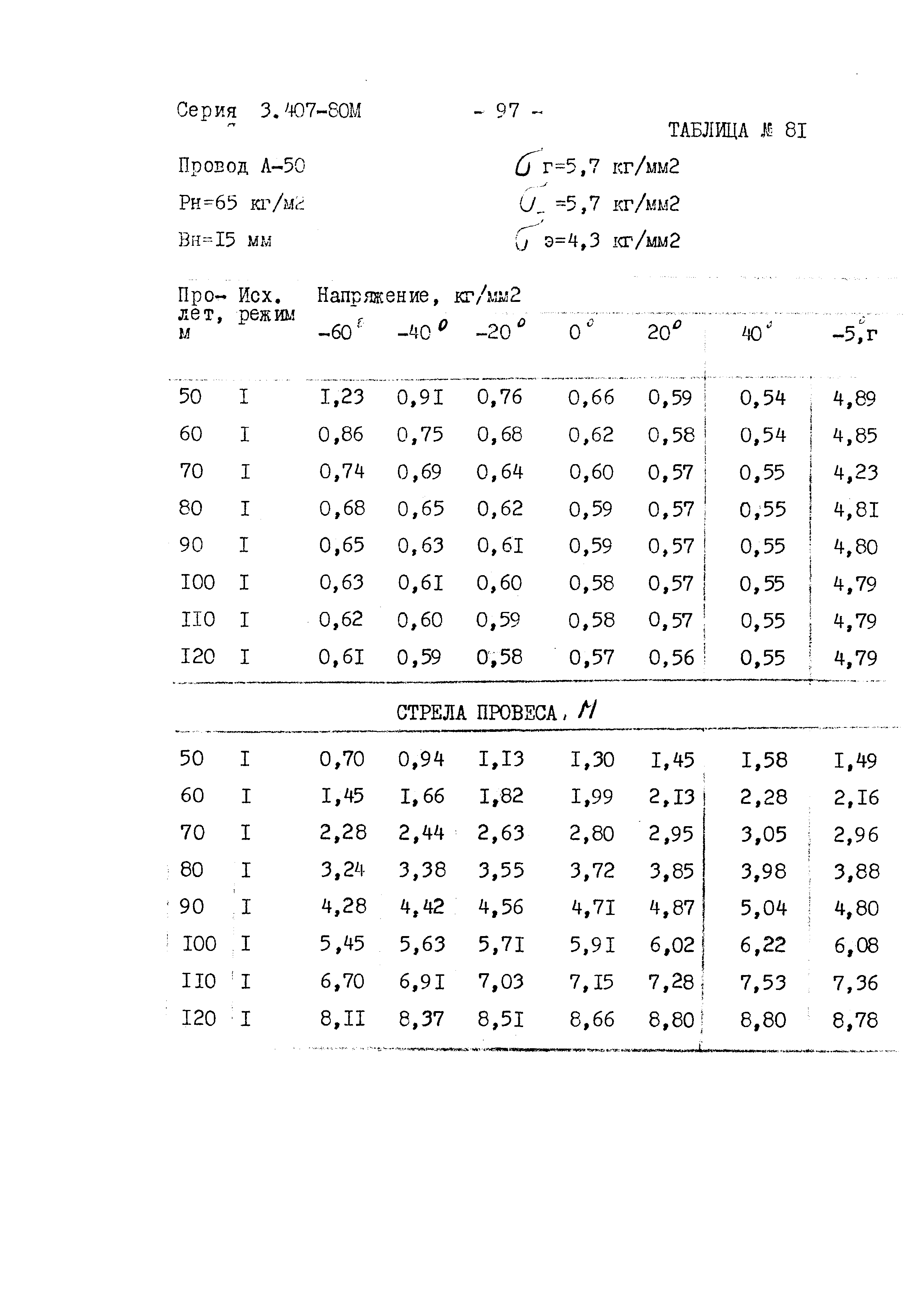 Серия 3.407-80м