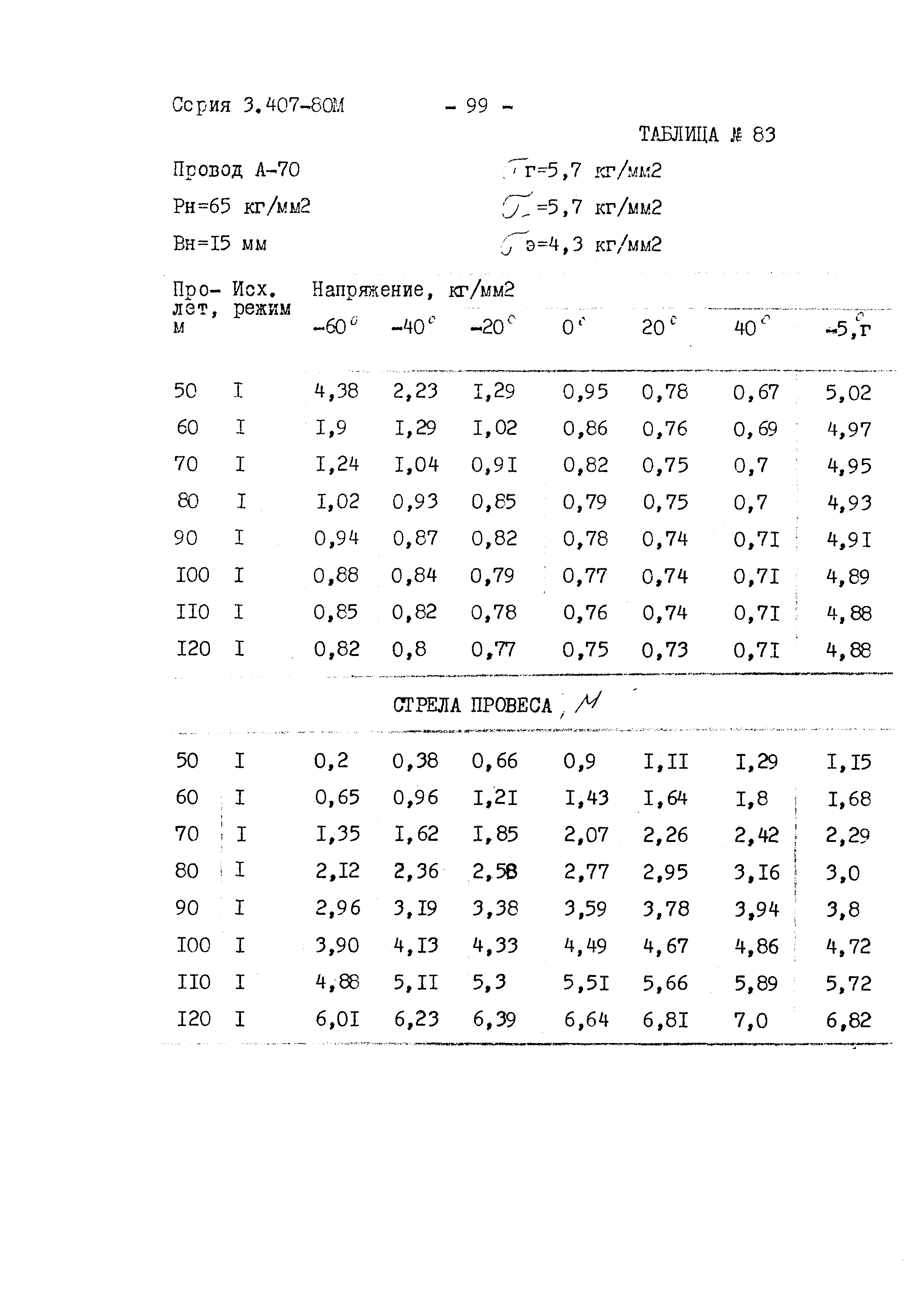 Серия 3.407-80м