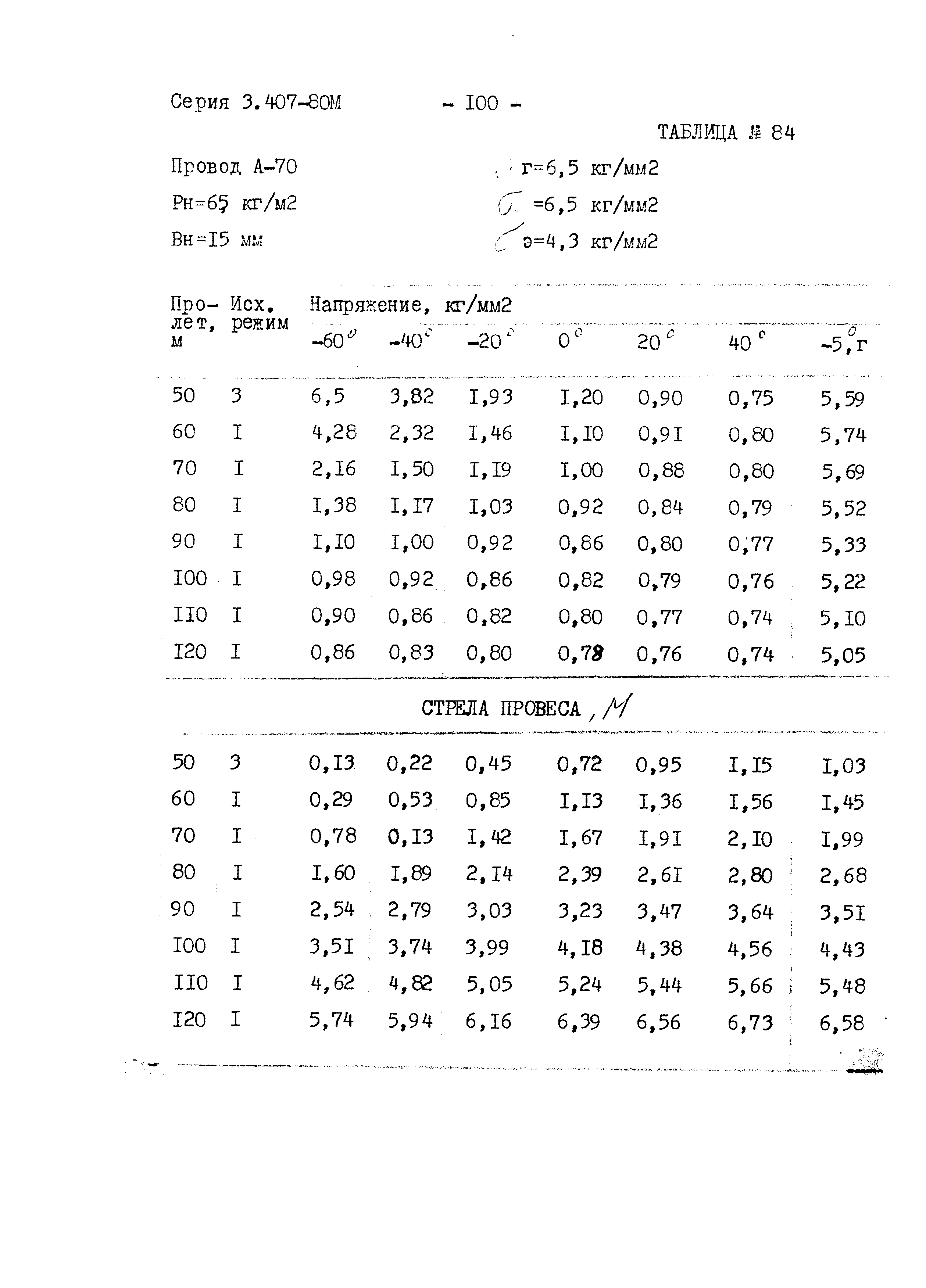 Серия 3.407-80м