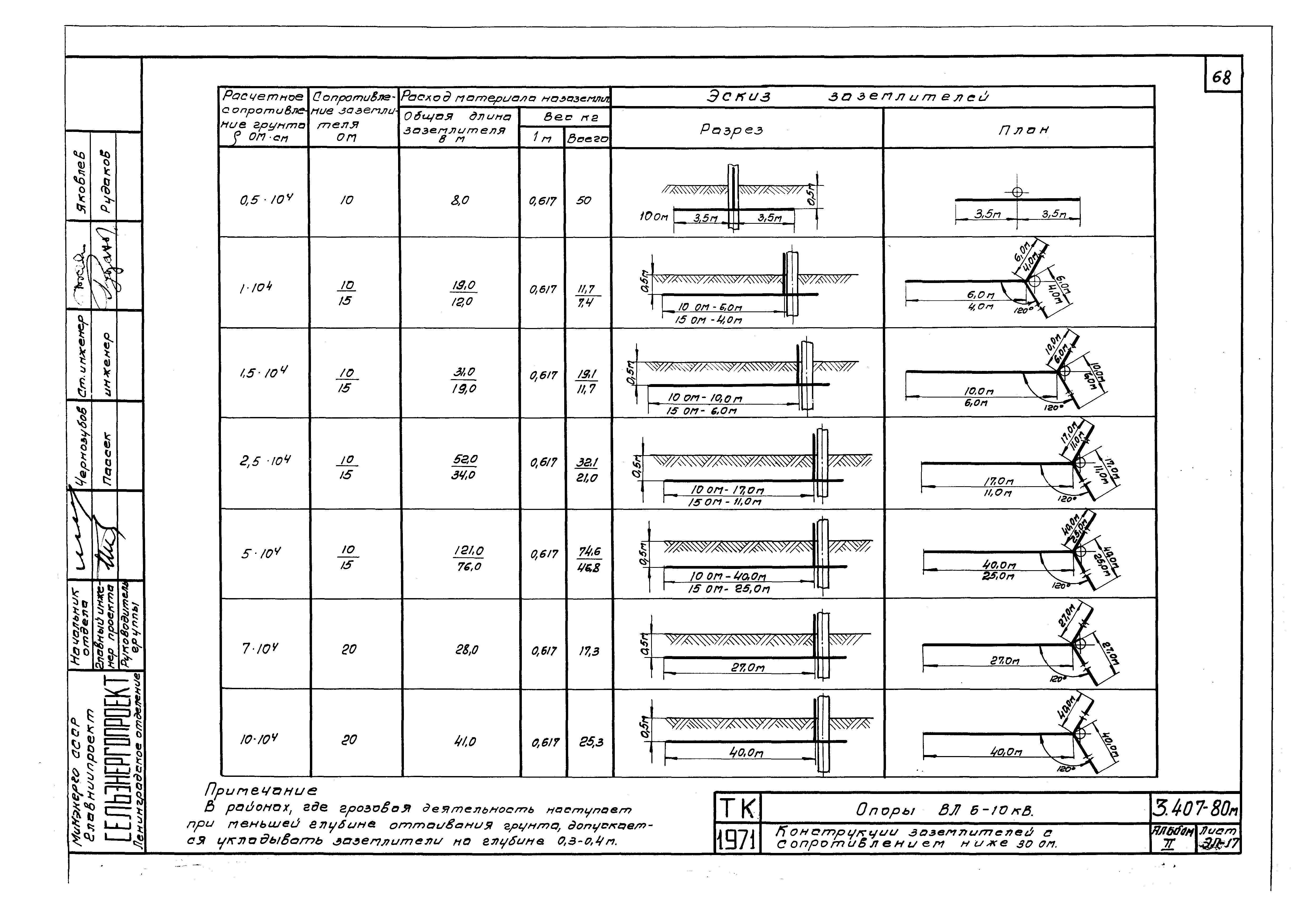 Серия 3.407-80м