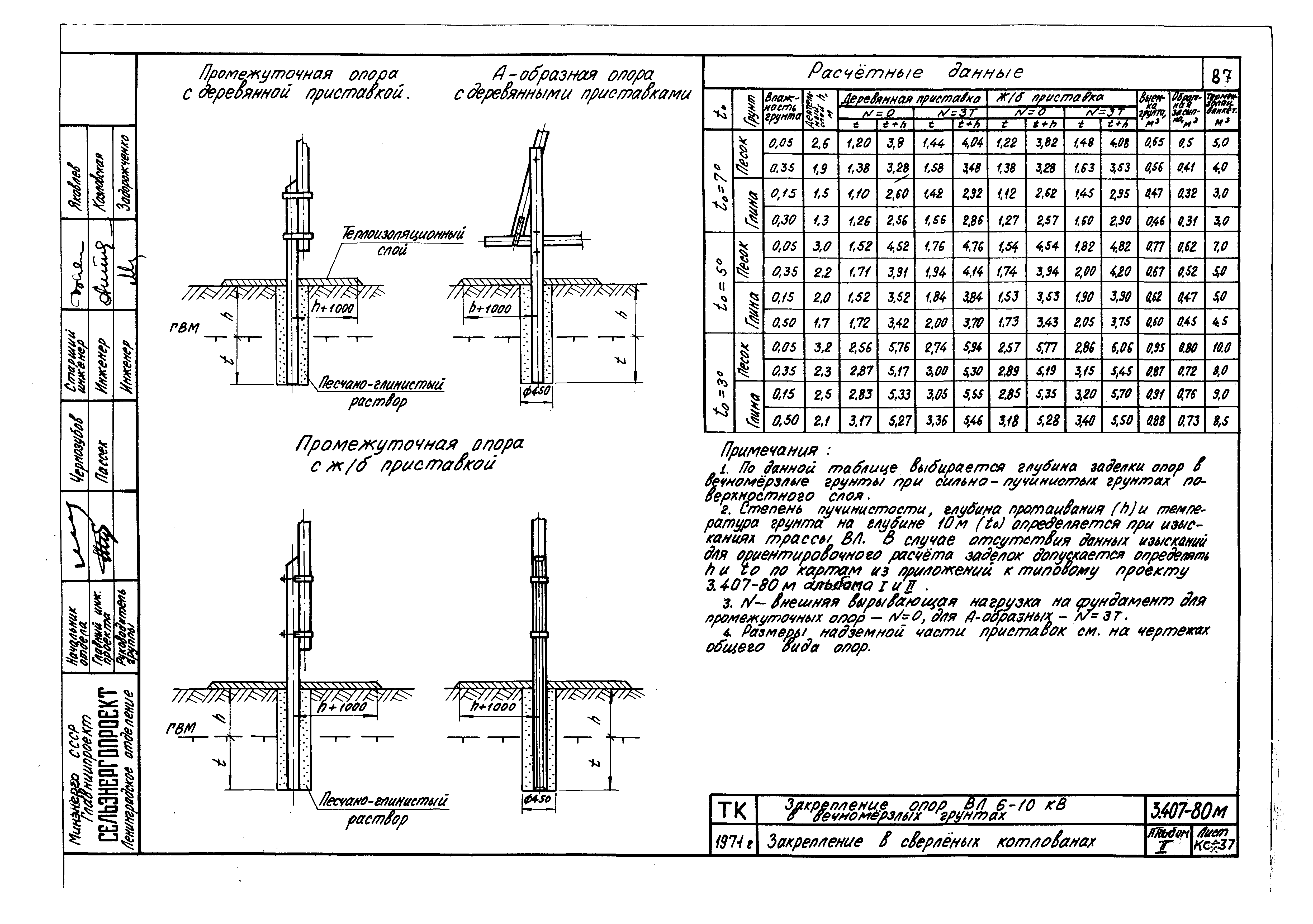 Серия 3.407-80м