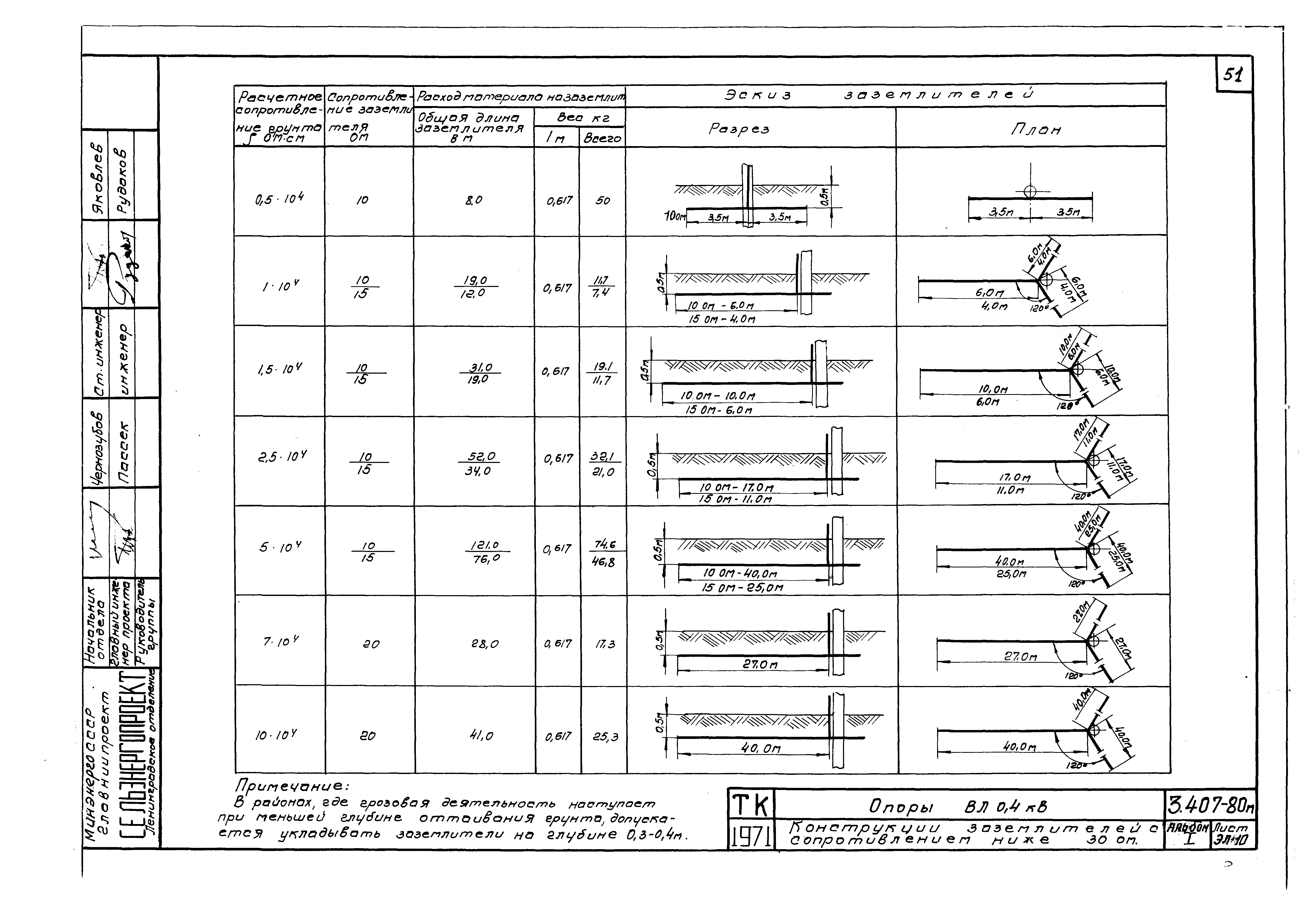 Серия 3.407-80м