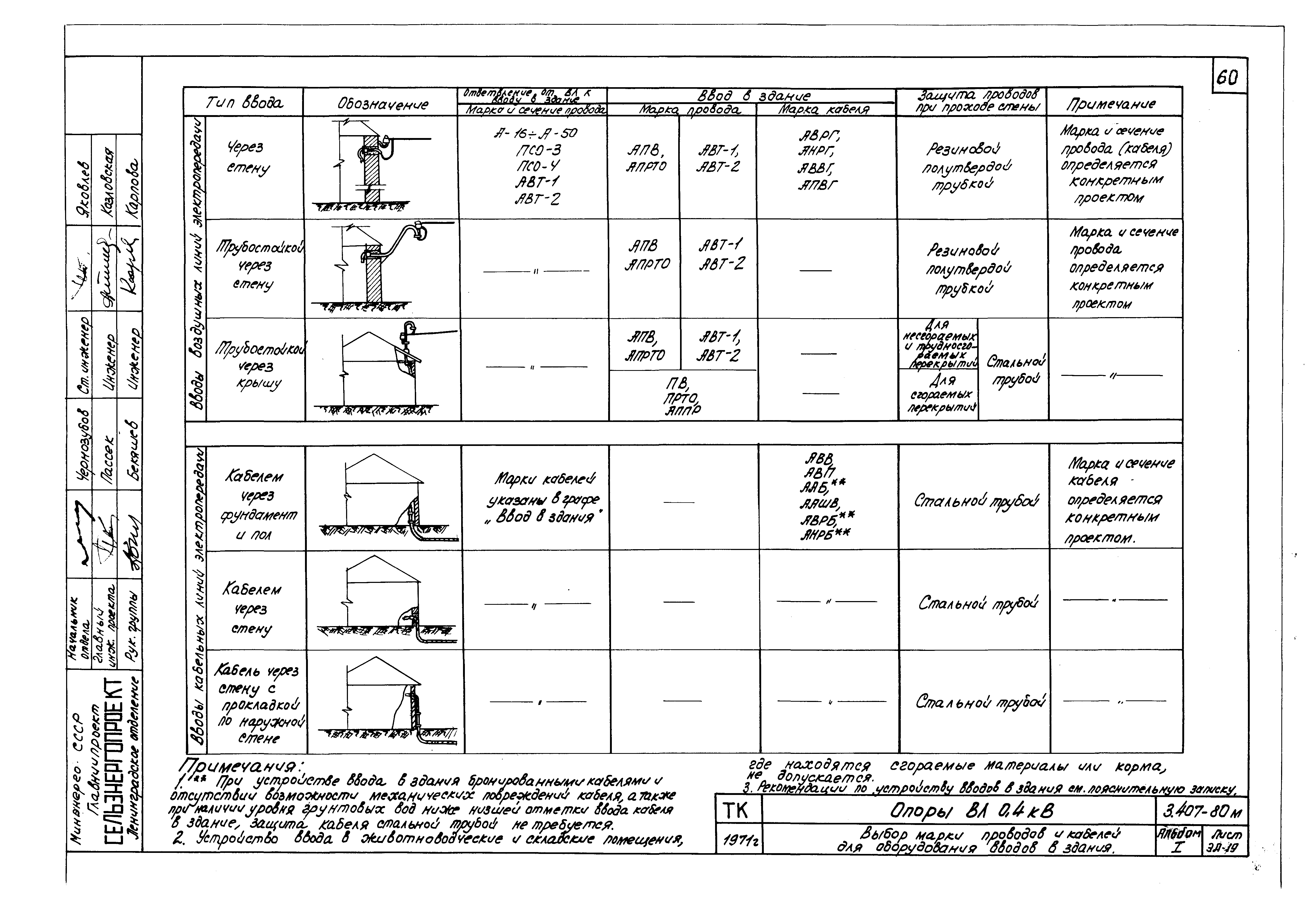 Серия 3.407-80м