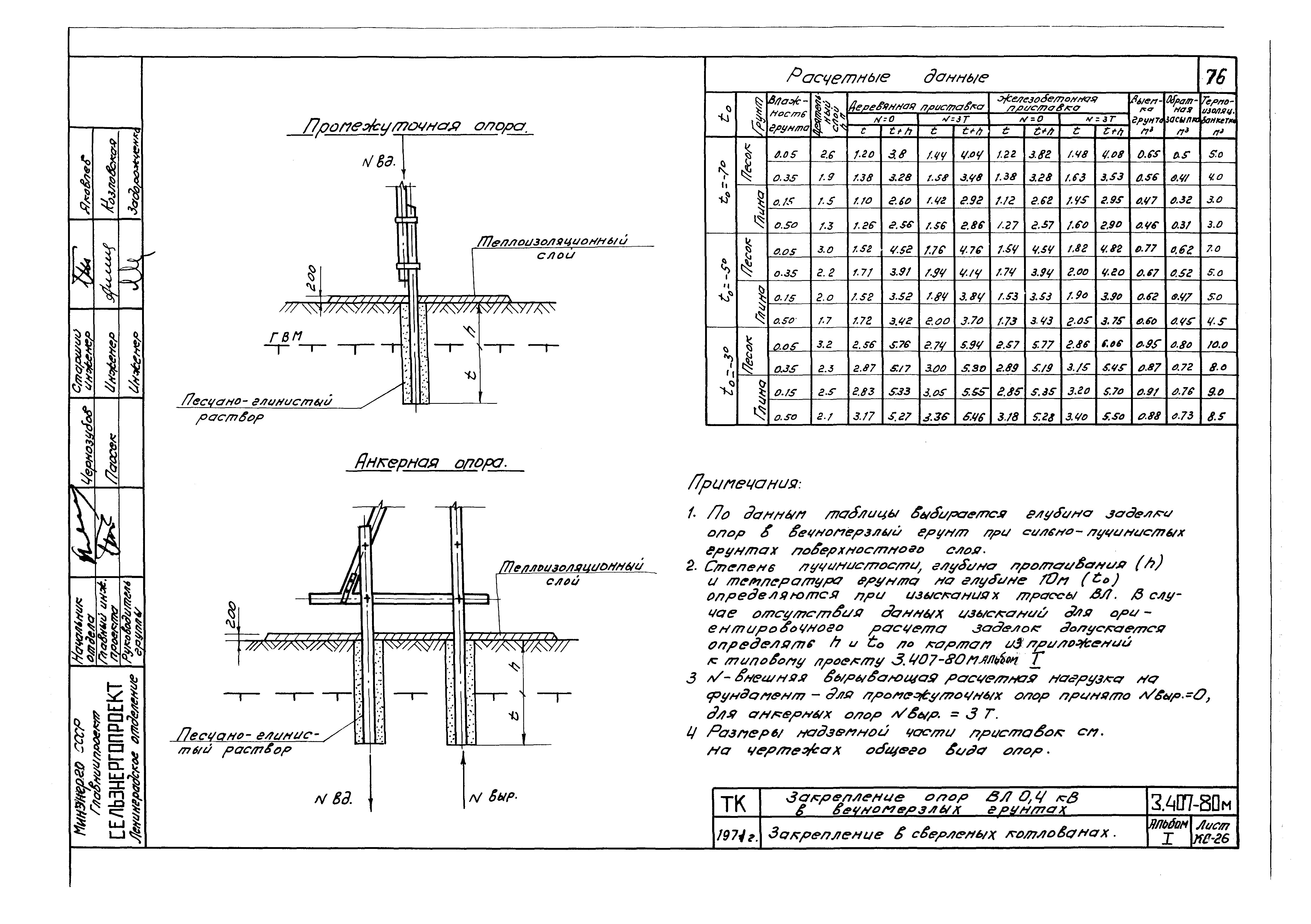 Серия 3.407-80м