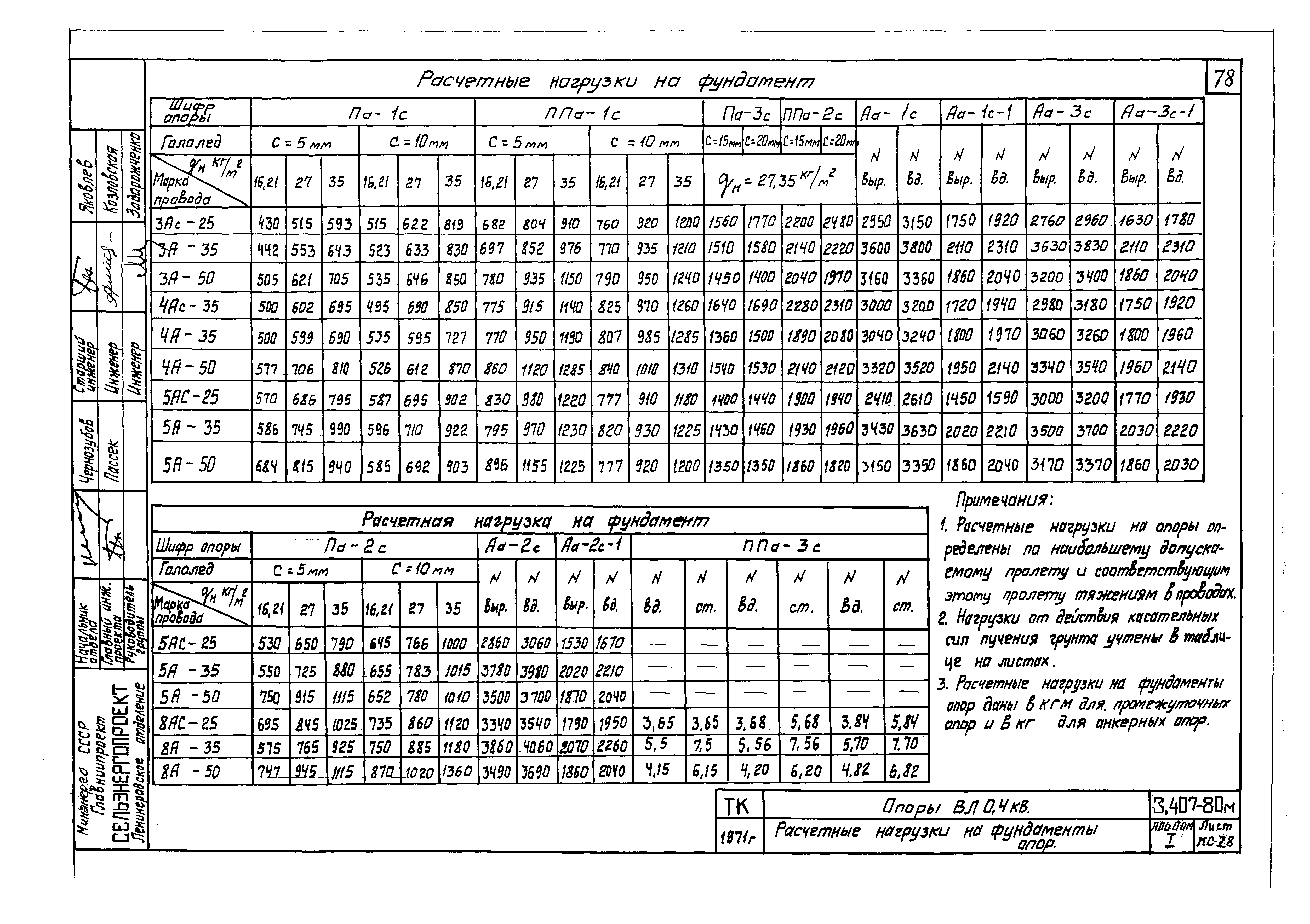 Серия 3.407-80м
