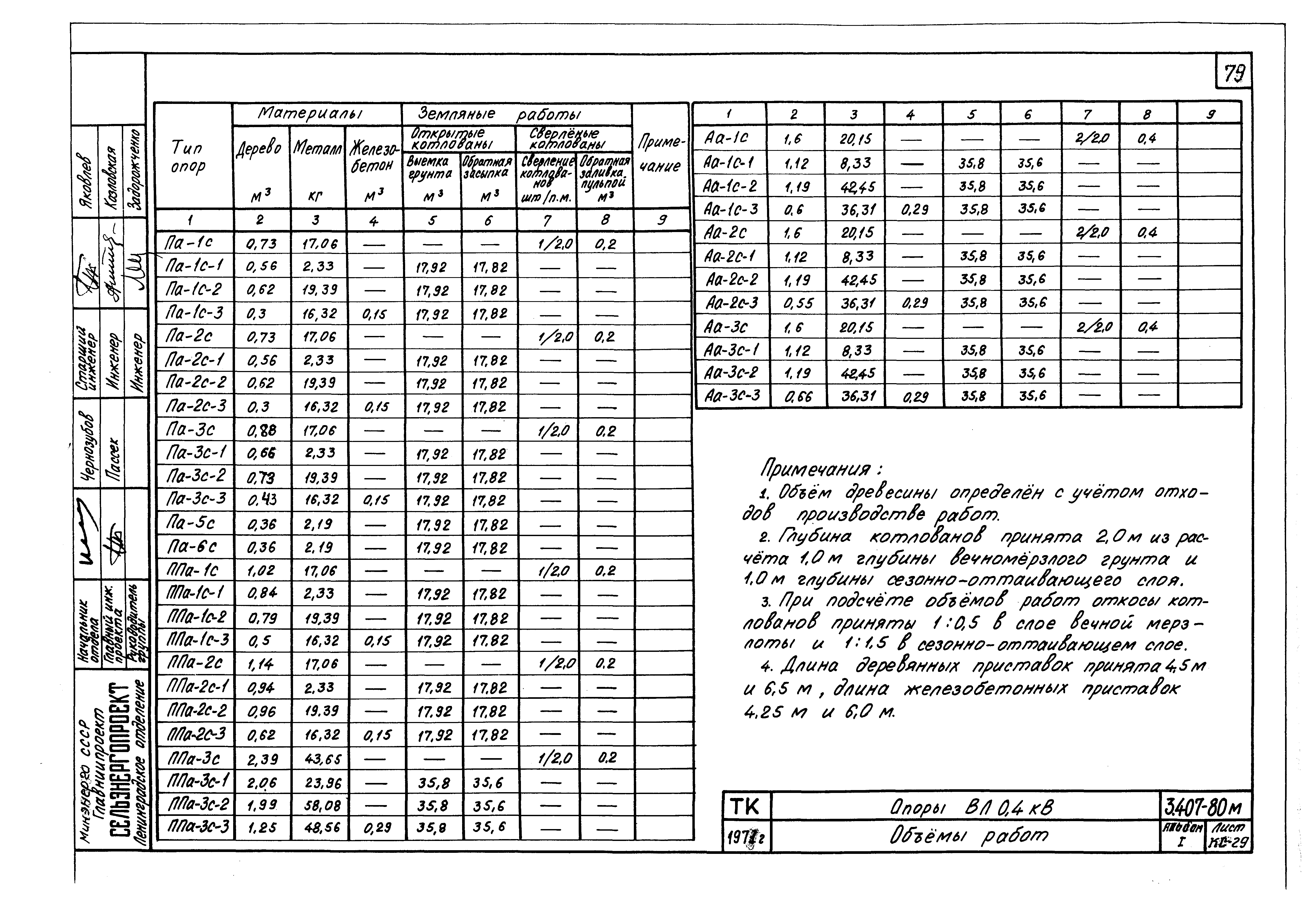Серия 3.407-80м