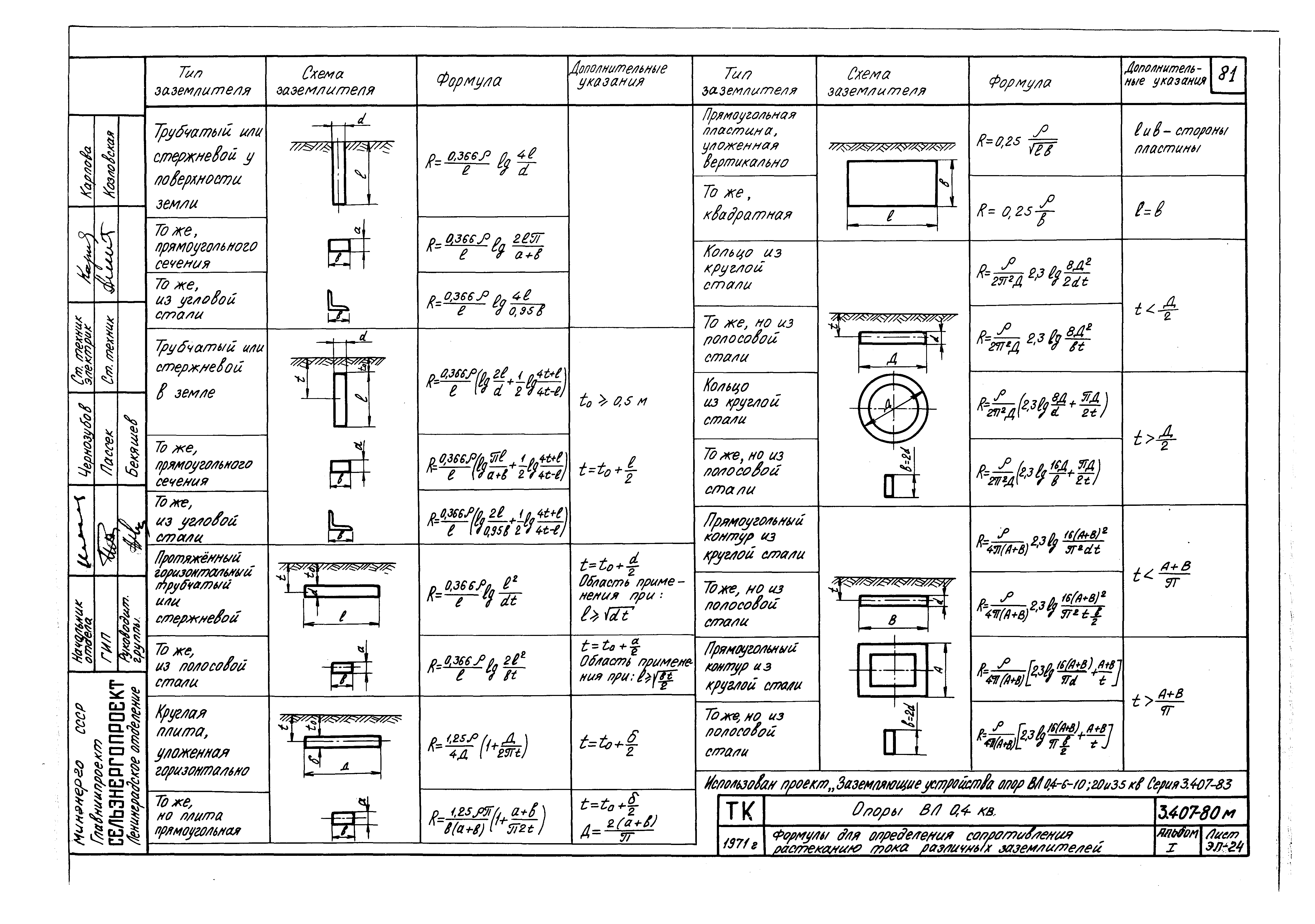 Серия 3.407-80м