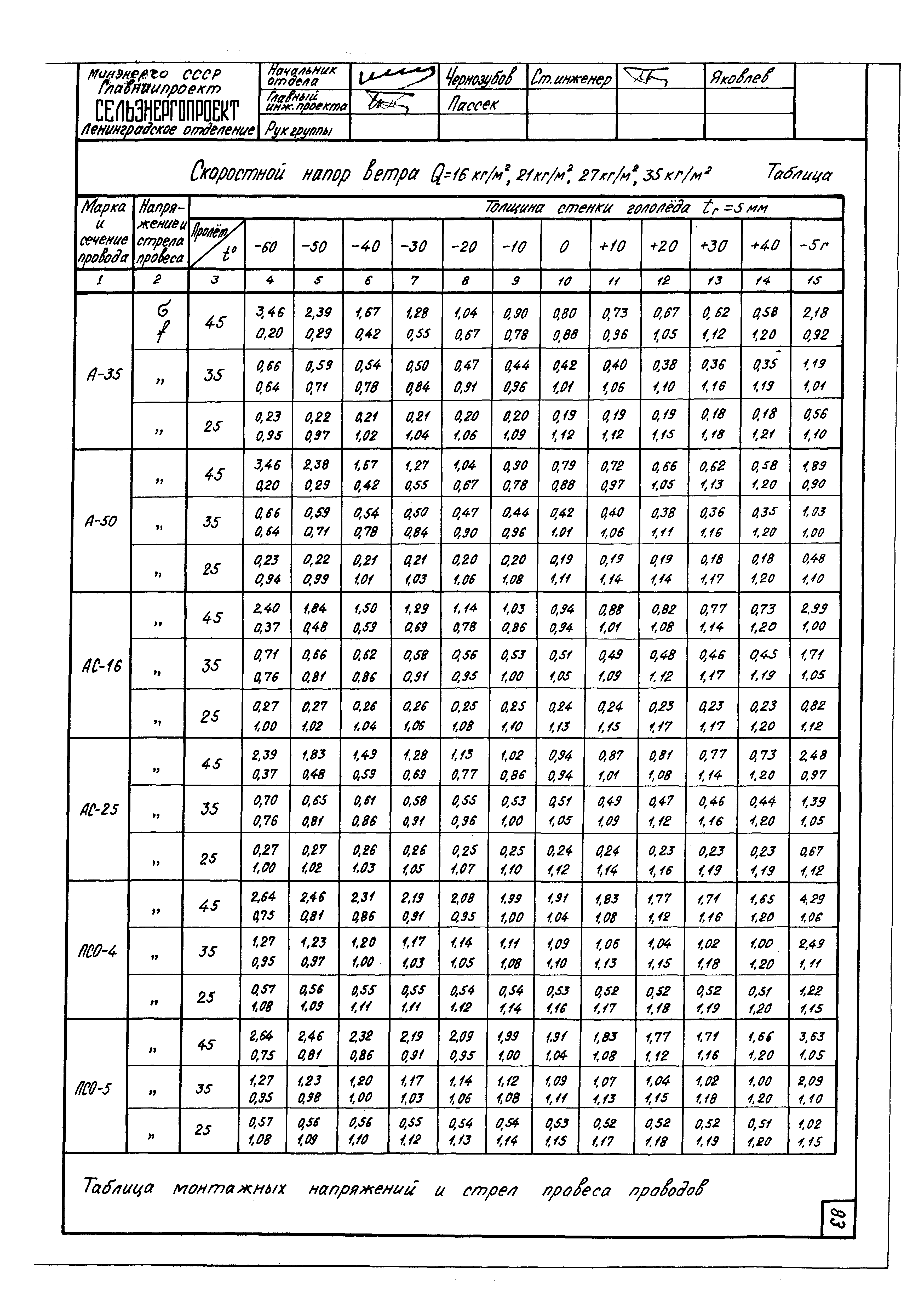 Серия 3.407-80м
