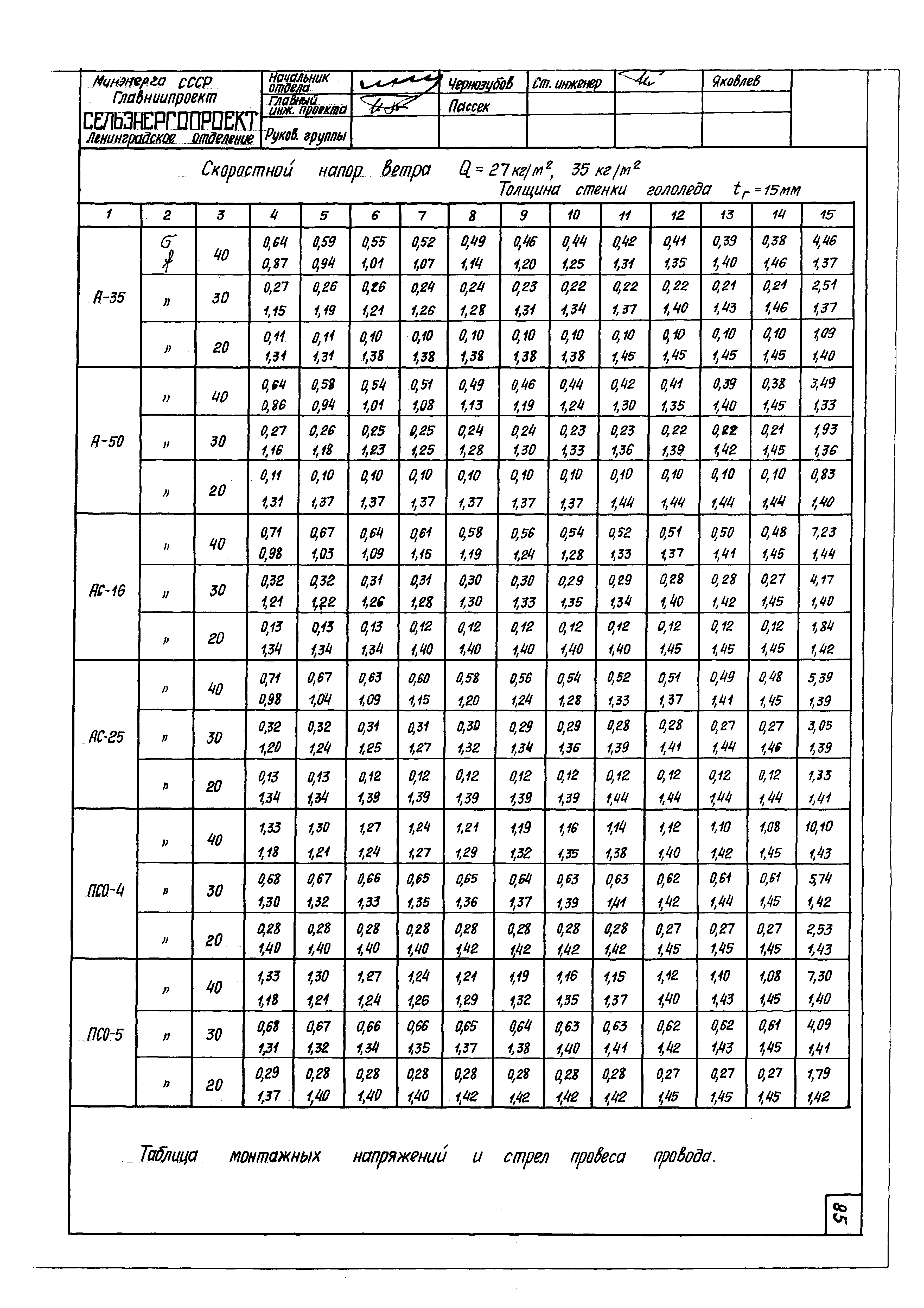 Серия 3.407-80м