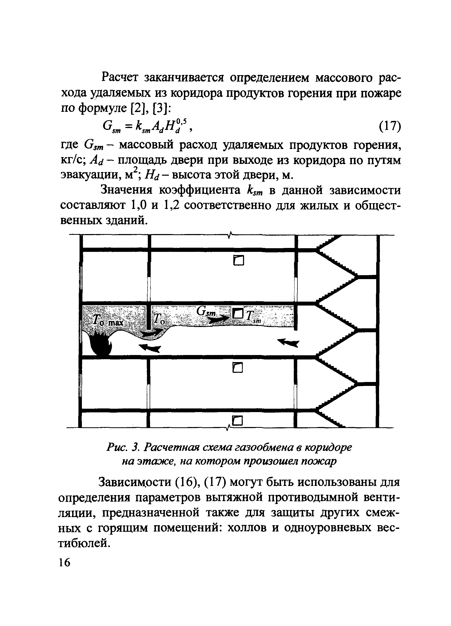 Архитектура шахты режим работы