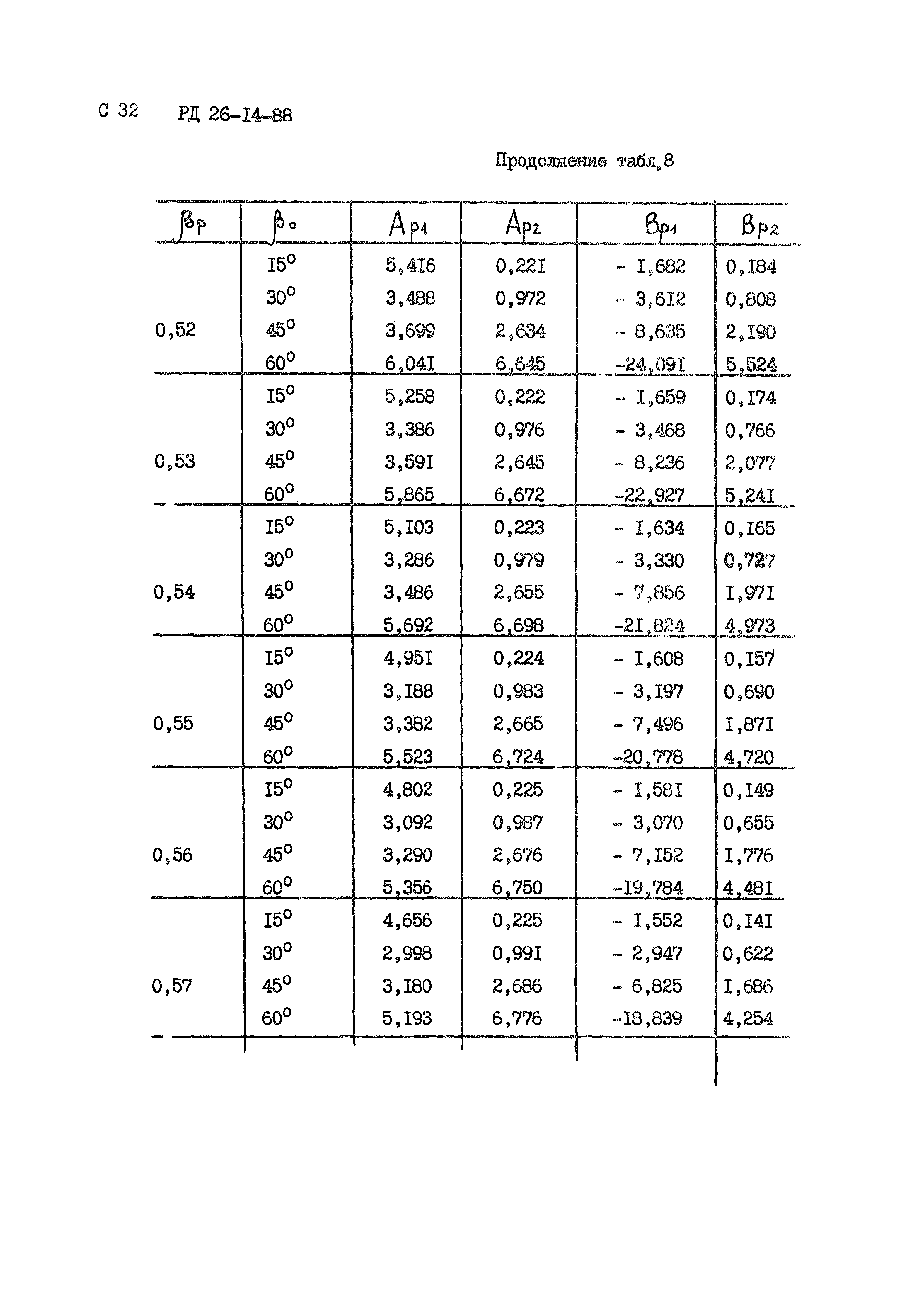 РД 26-14-88