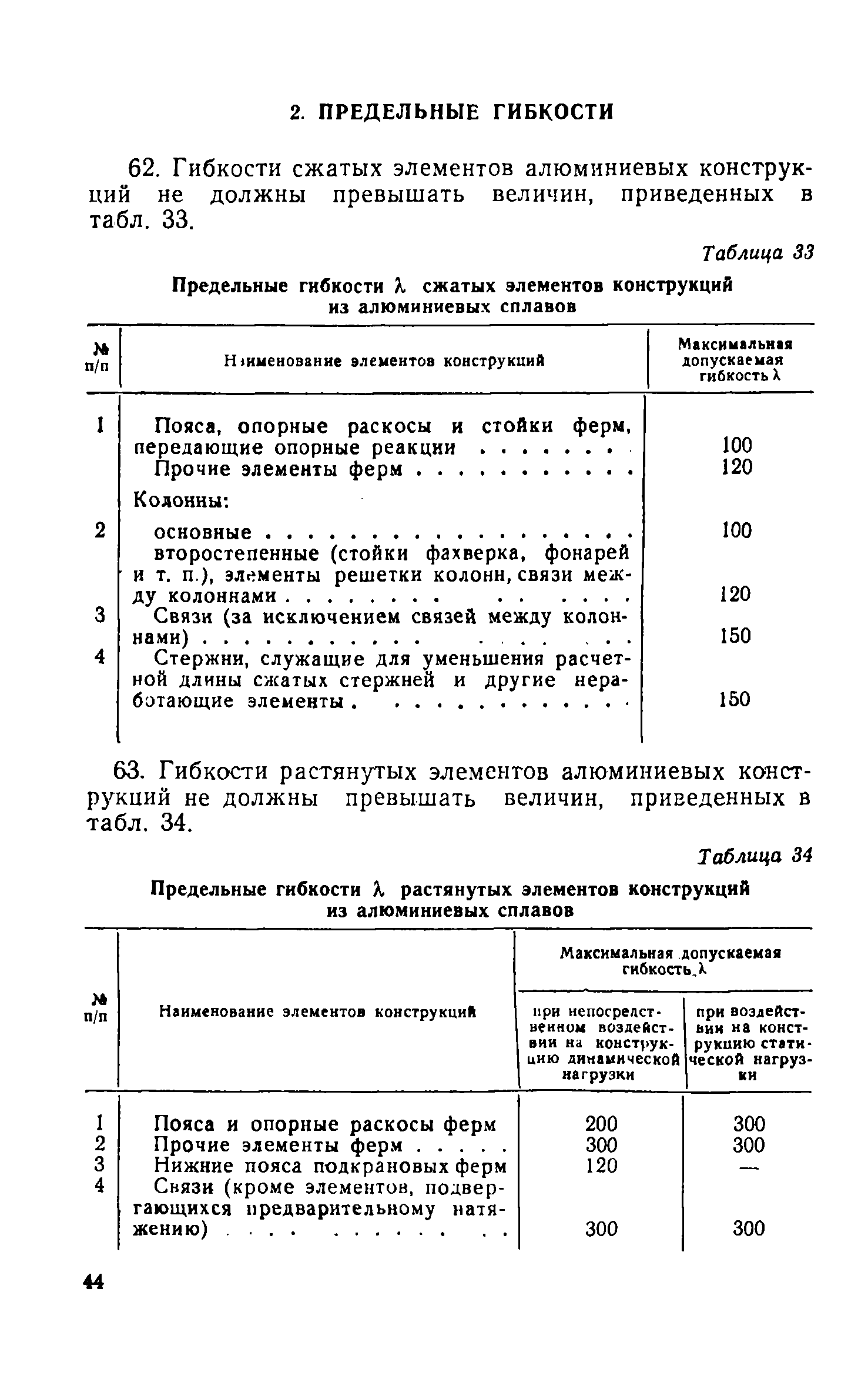 СН 113-60