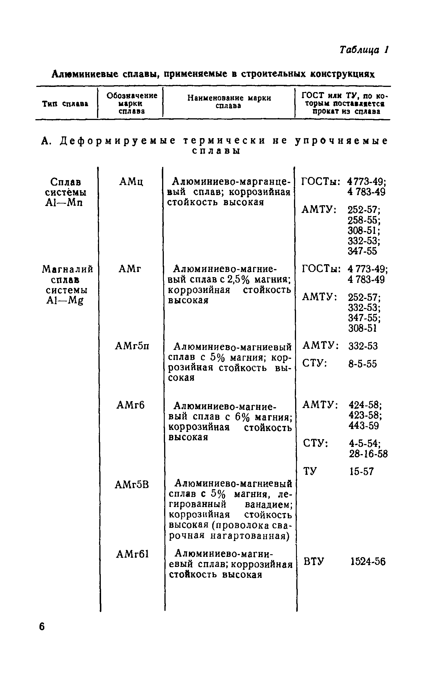 СН 113-60