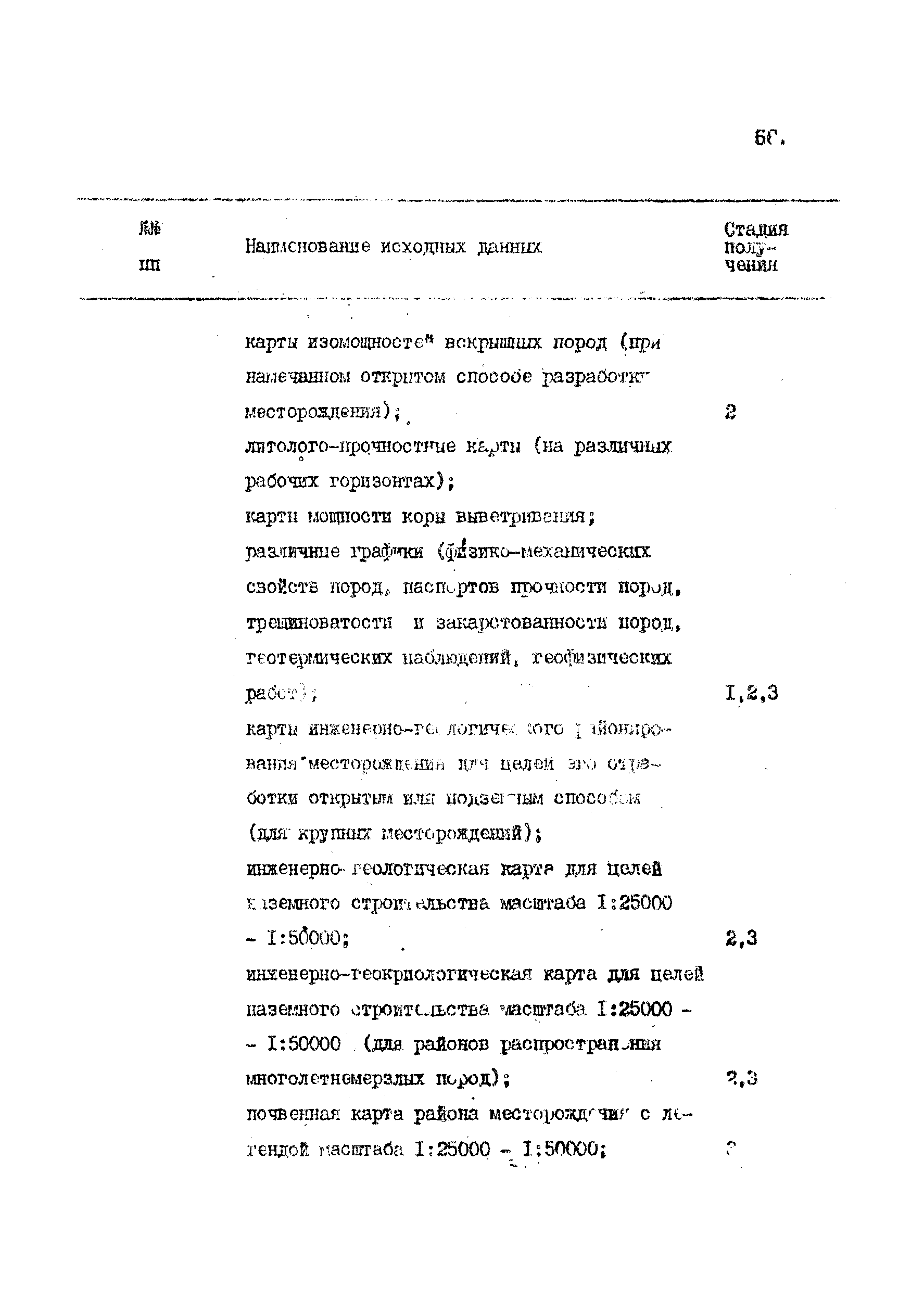 ВСН 17-86