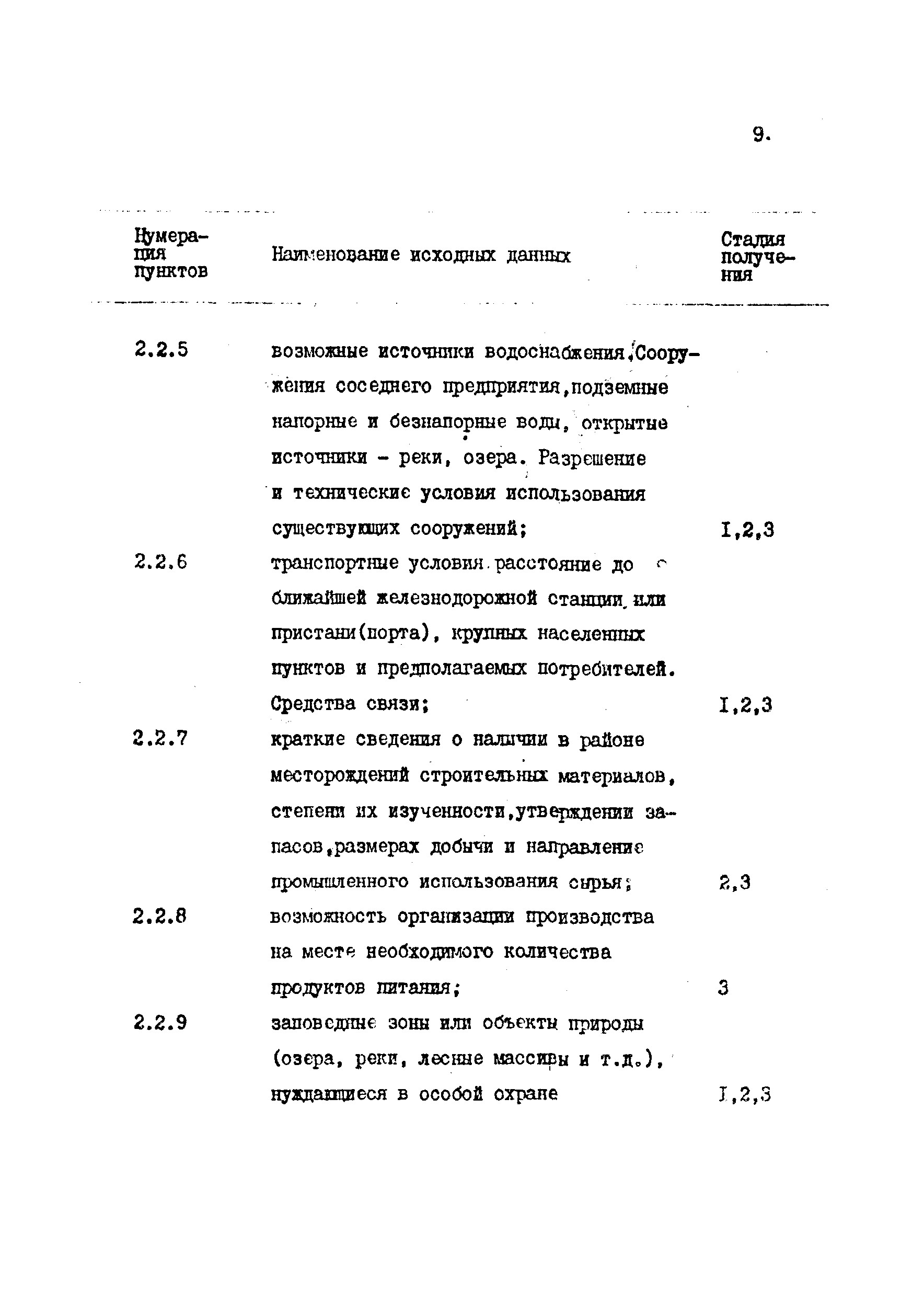 ВСН 17-86