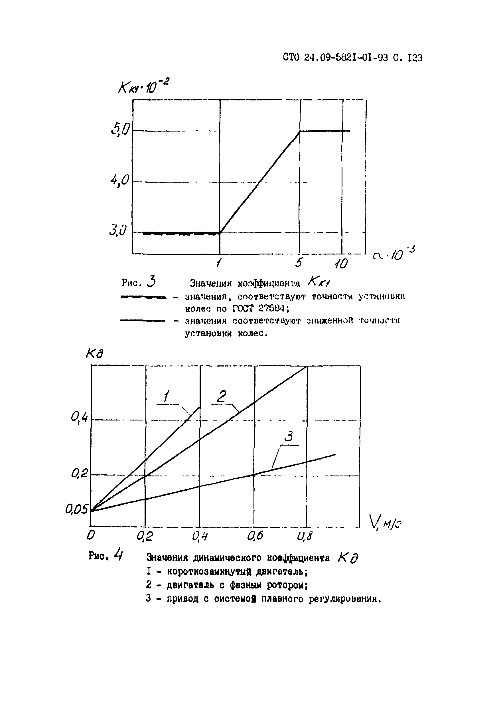 СТО 24.09-5821-01-93