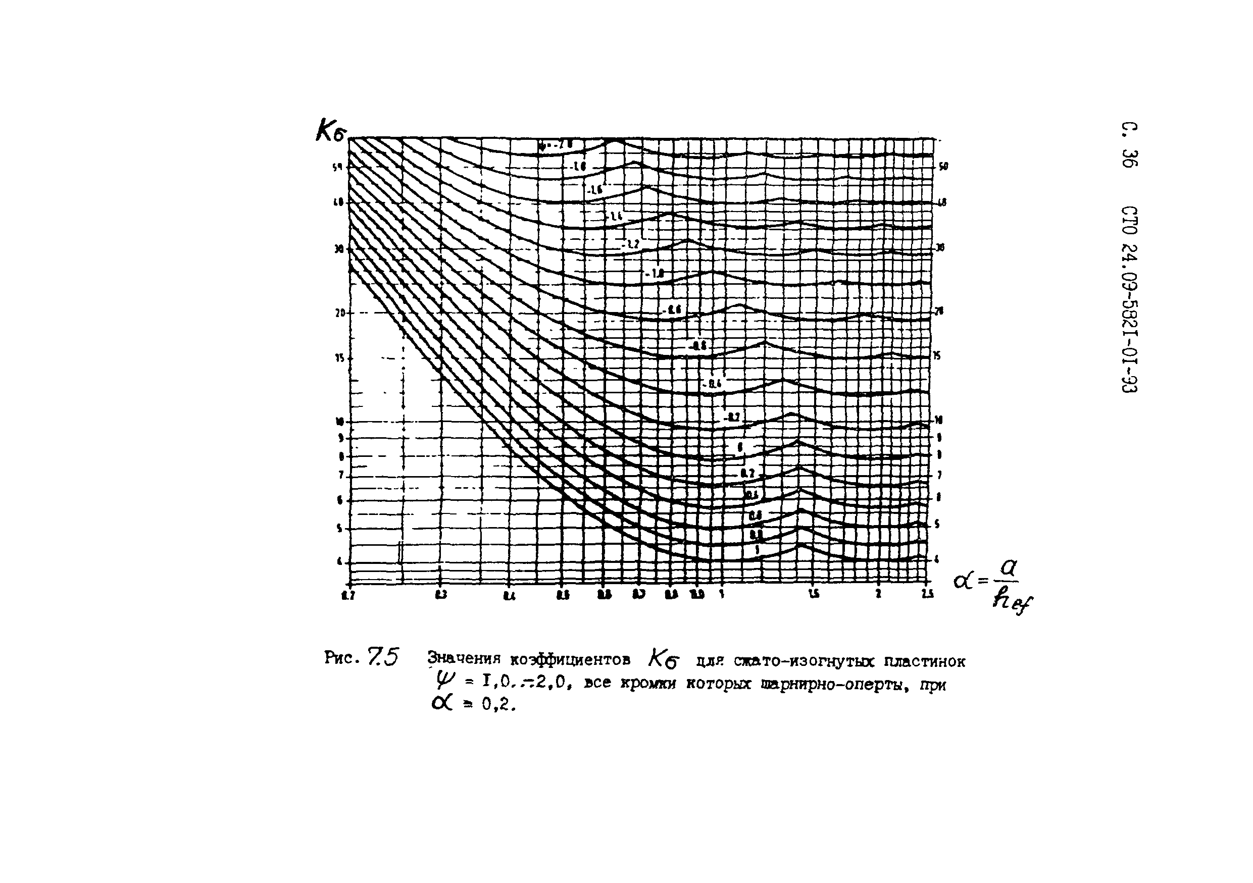 СТО 24.09-5821-01-93