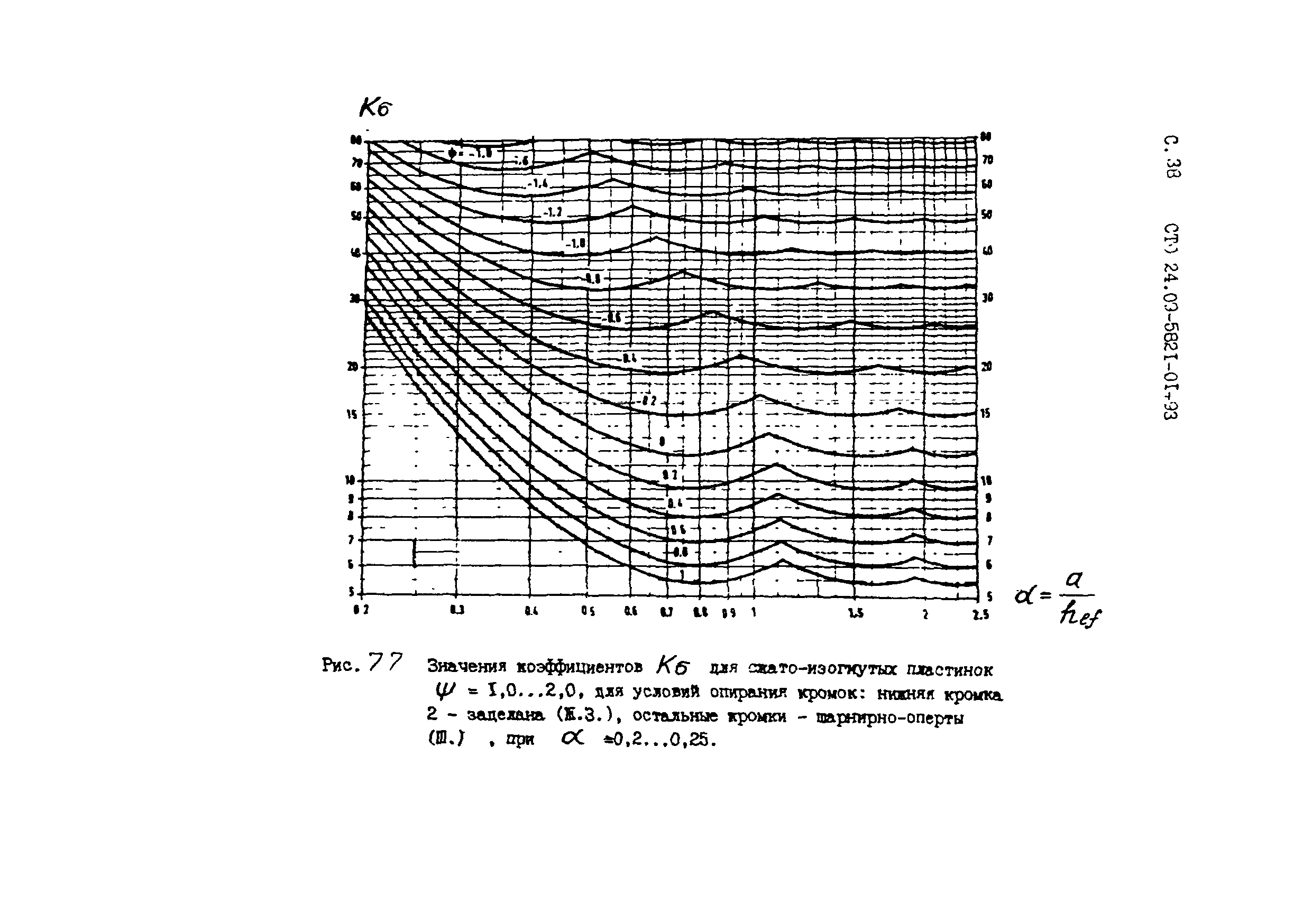 СТО 24.09-5821-01-93