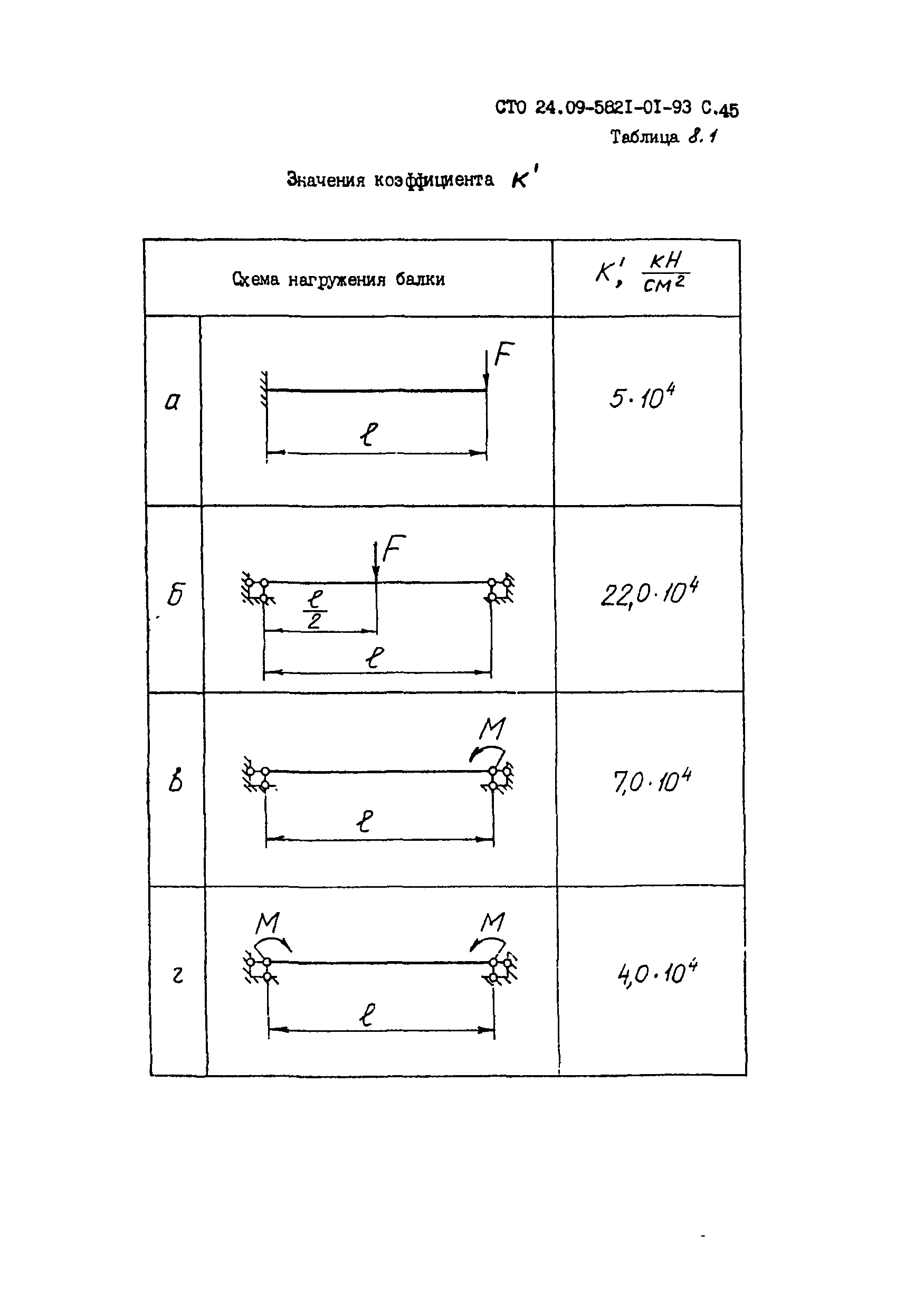 СТО 24.09-5821-01-93